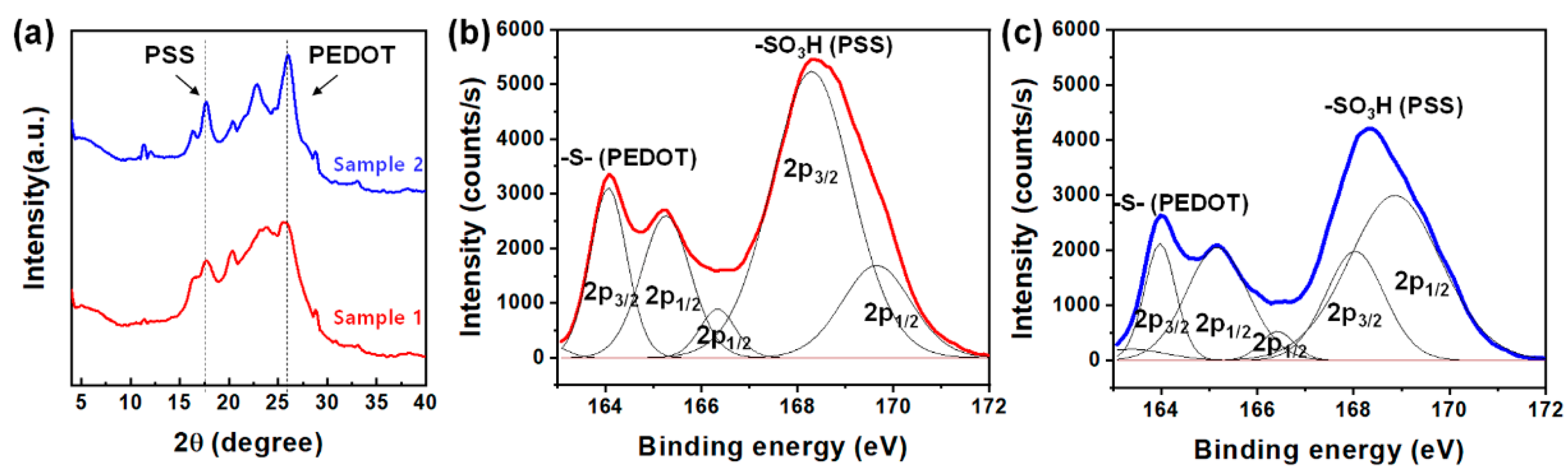 Polymers 13 00945 g004 Polymers 13 00945 g004