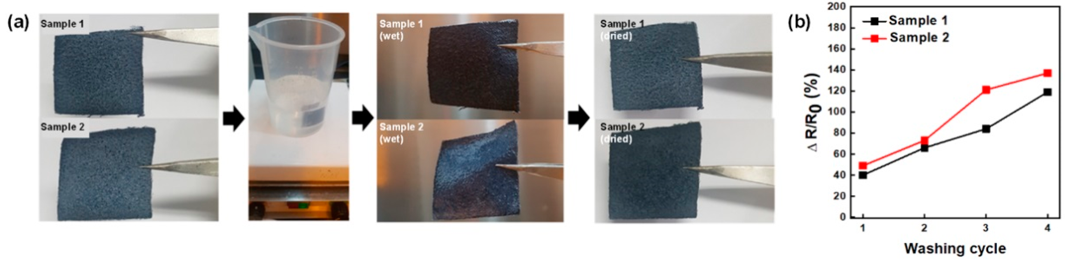 Polymers 13 00945 g006 Polymers 13 00945 g006