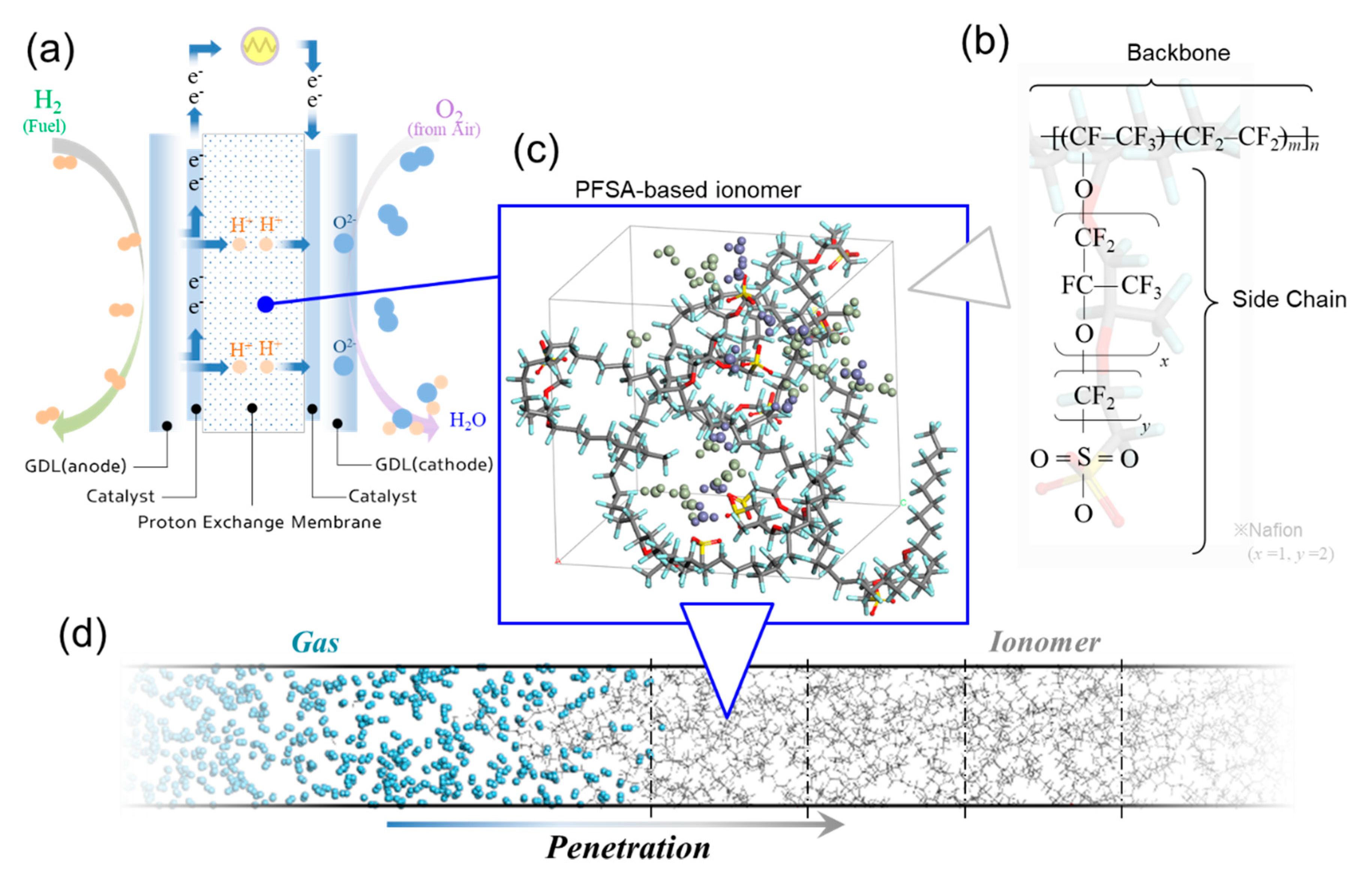 Polymers 13 00947 g001 Polymers 13 00947 g001