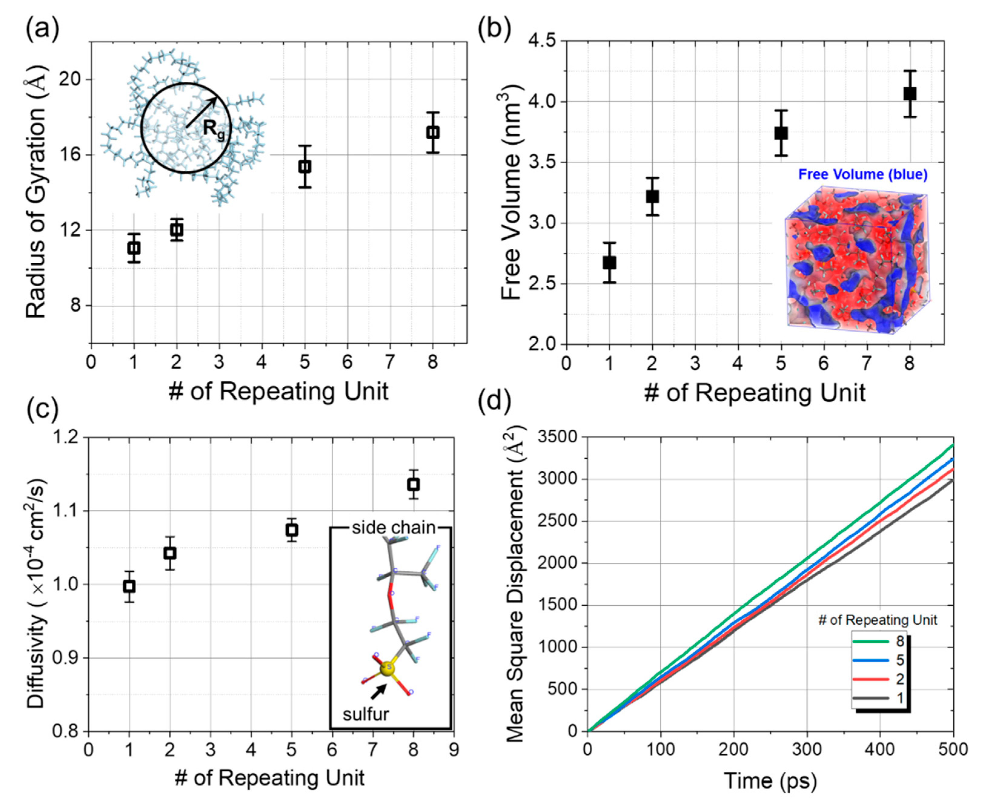 Polymers 13 00947 g006 Polymers 13 00947 g006
