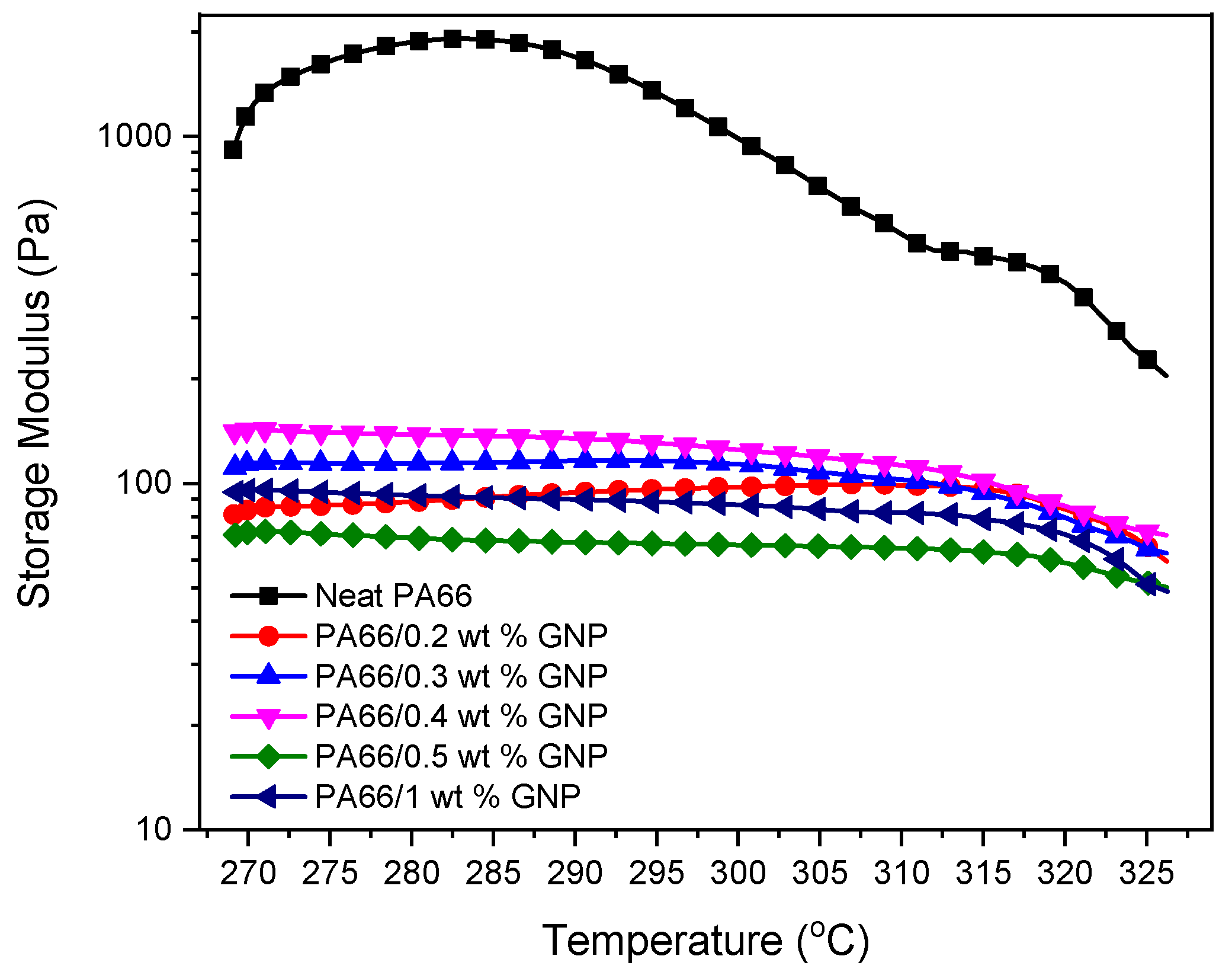 Polymers 13 00949 g006 Polymers 13 00949 g006