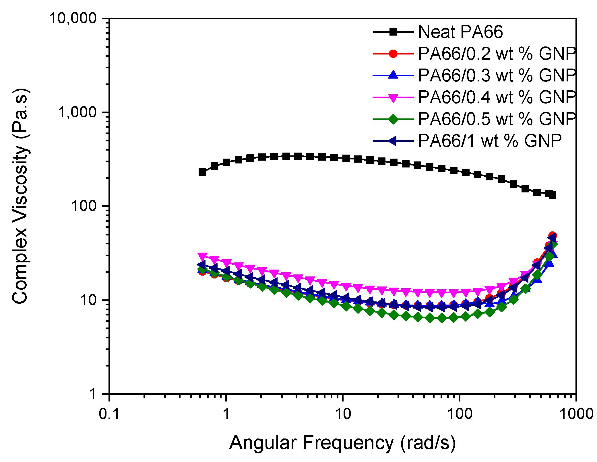 Polymers 13 00949 g008 Polymers 13 00949 g008