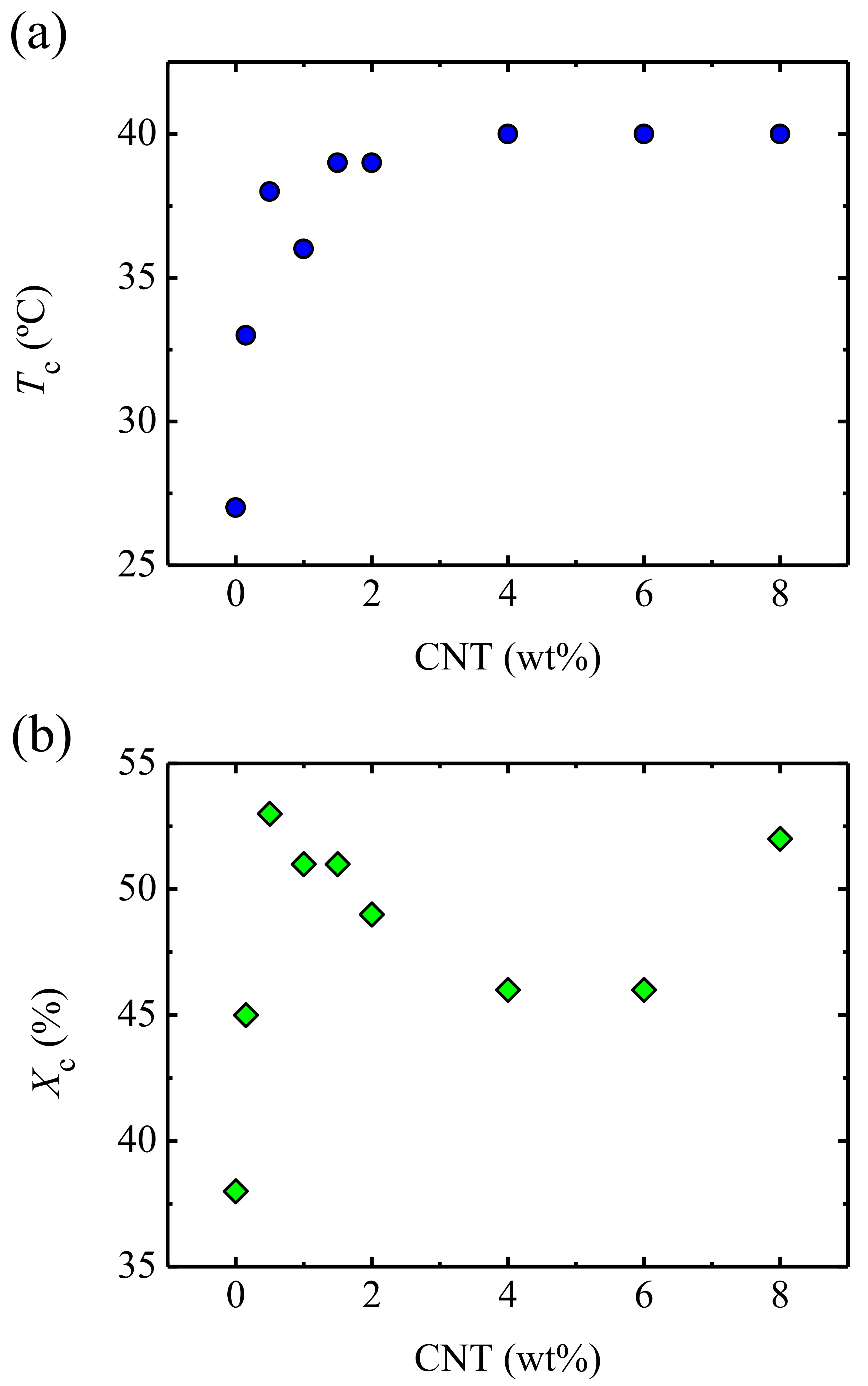 Polymers 13 00950 g002 Polymers 13 00950 g002