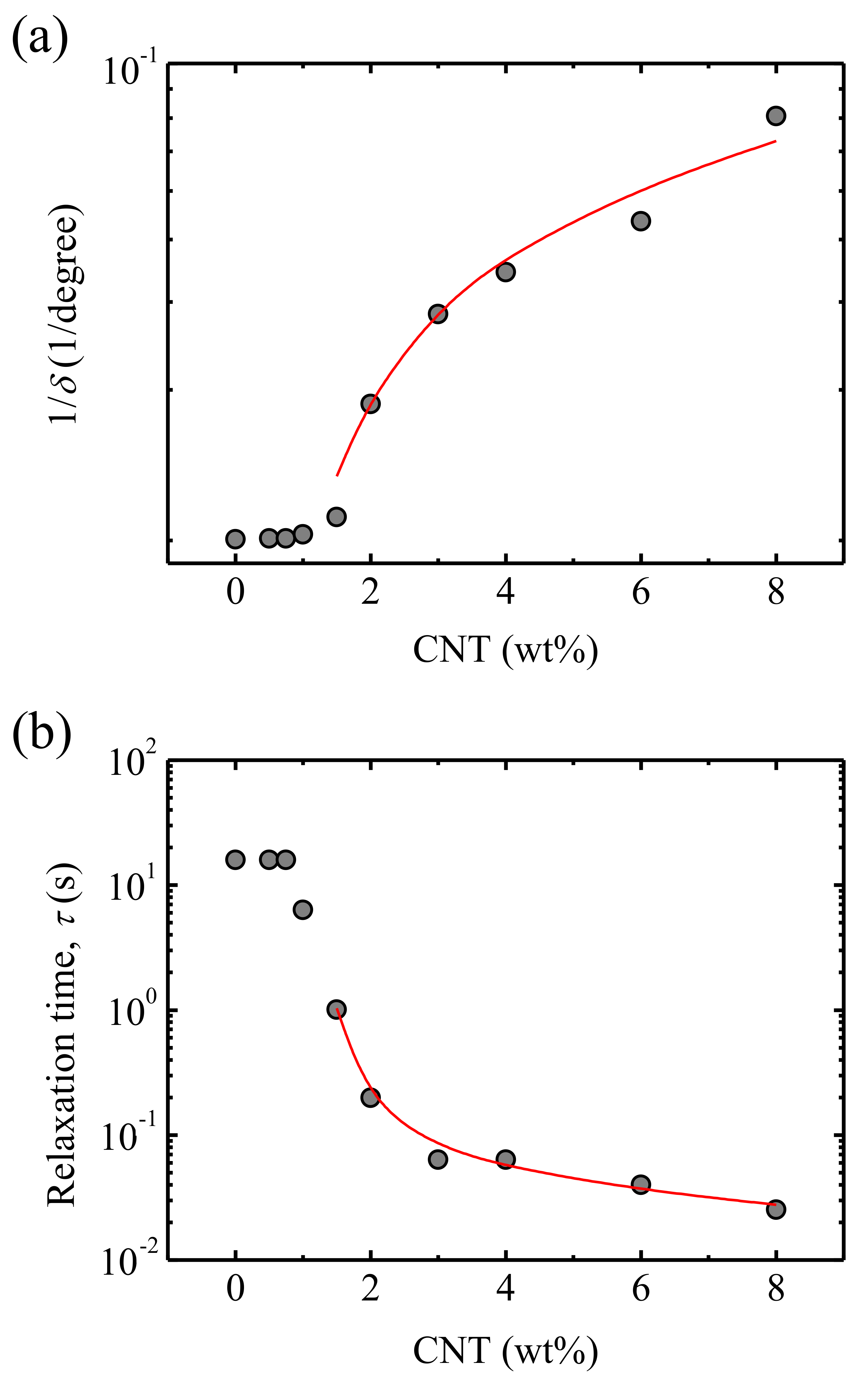 Polymers 13 00950 g005 Polymers 13 00950 g005