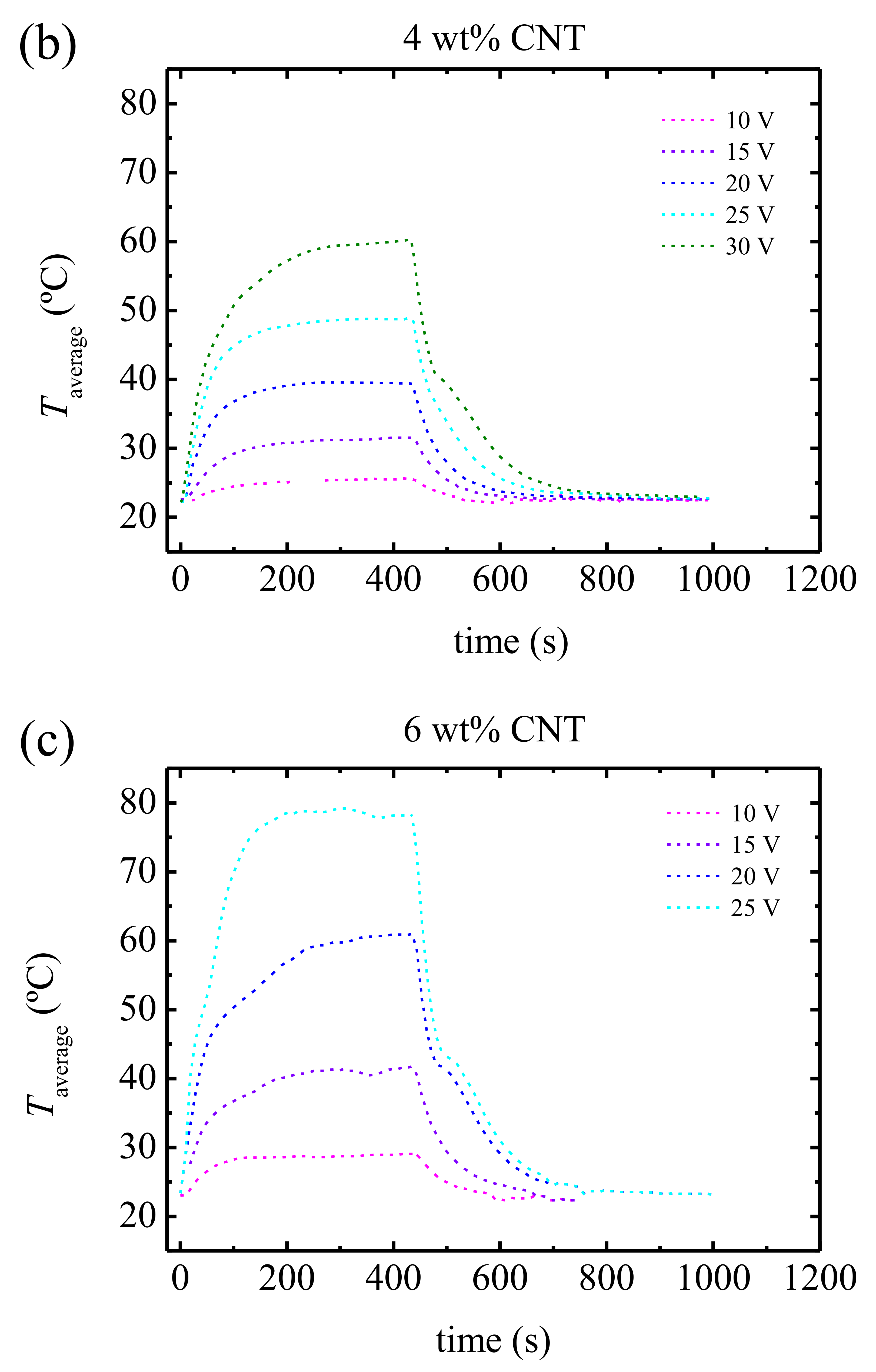 Polymers 13 00950 g009b Polymers 13 00950 g009b