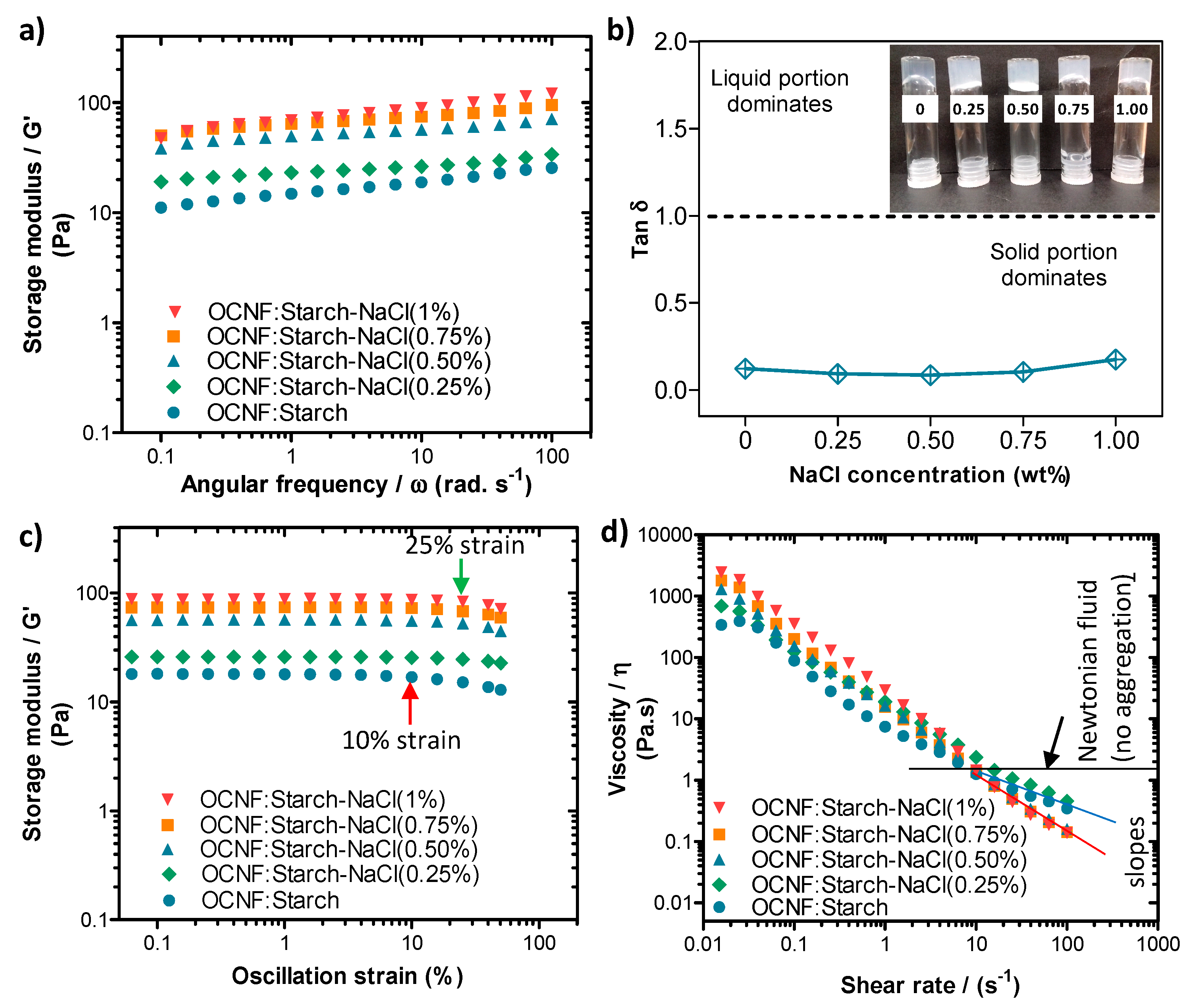 Polymers 13 00951 g004