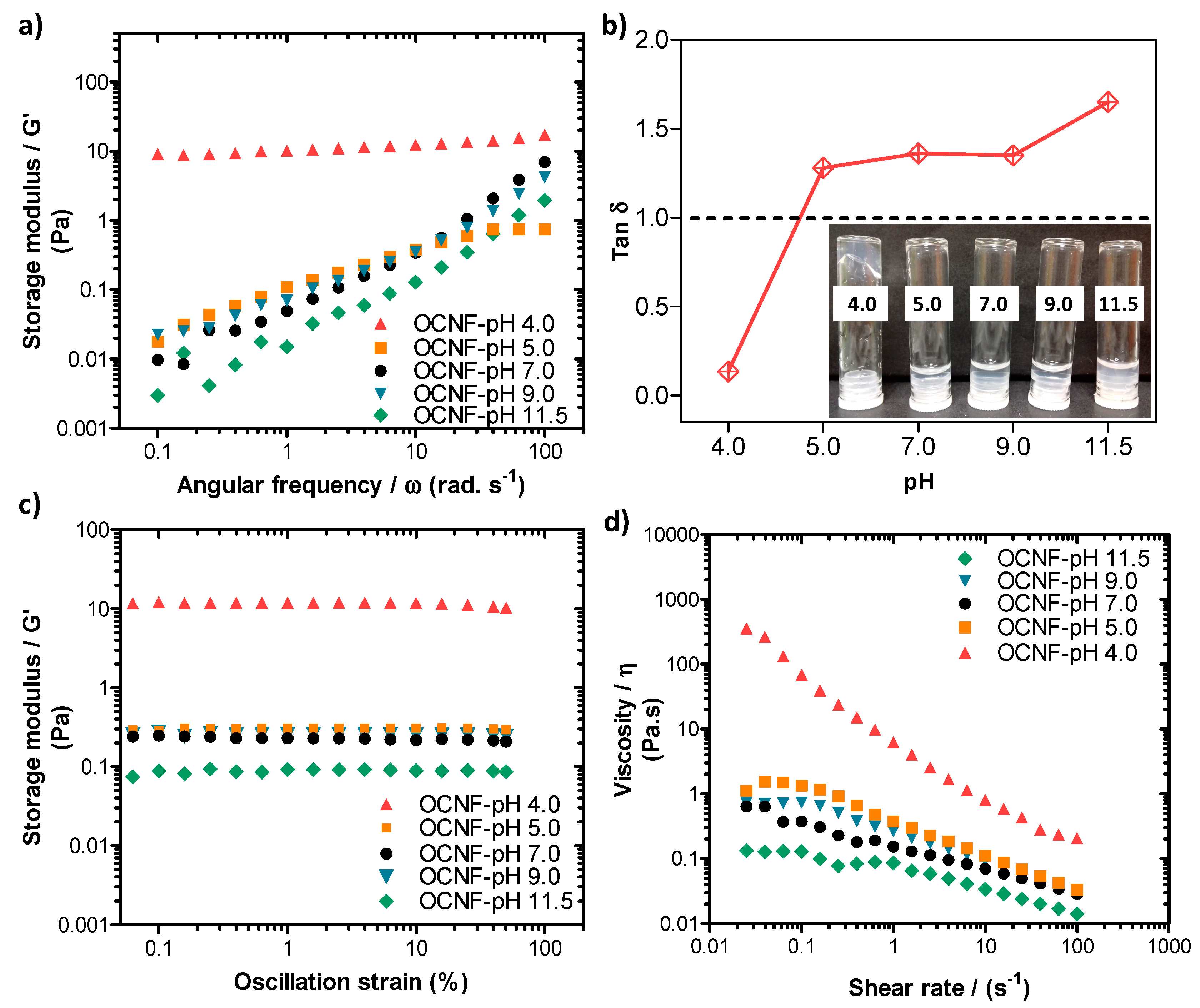 Polymers 13 00951 g005