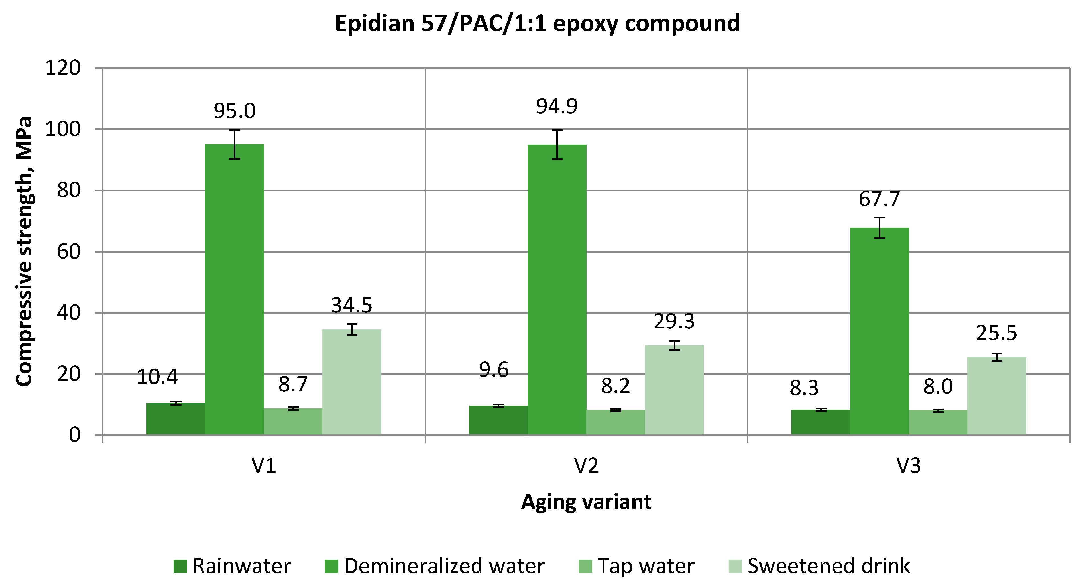 Polymers 13 00952 g006