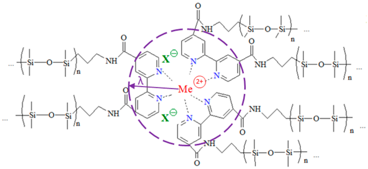 Polymers 13 00956 g001