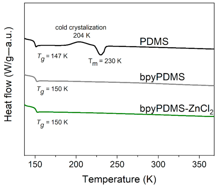 Polymers 13 00956 g002
