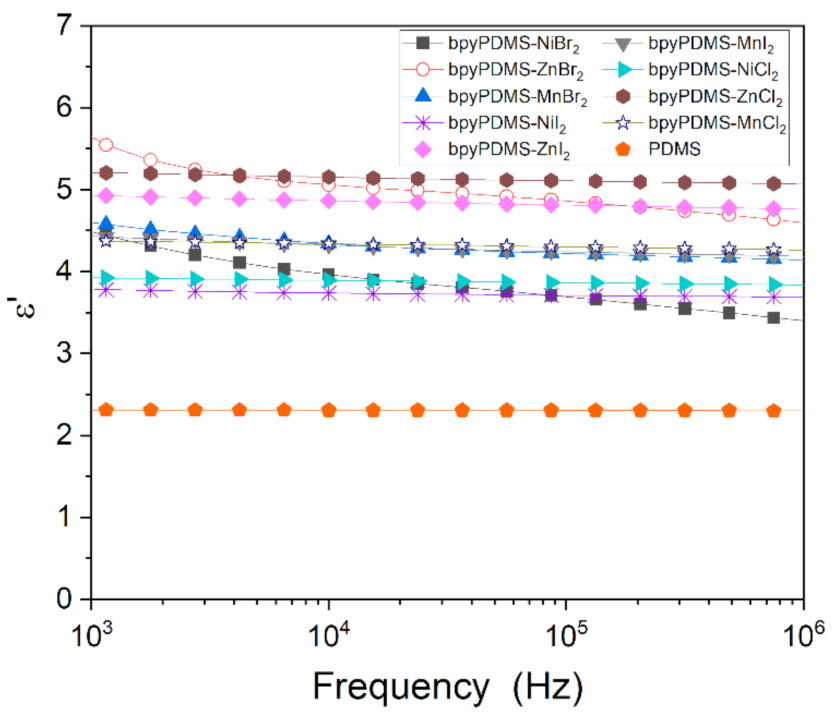 Polymers 13 00956 g003