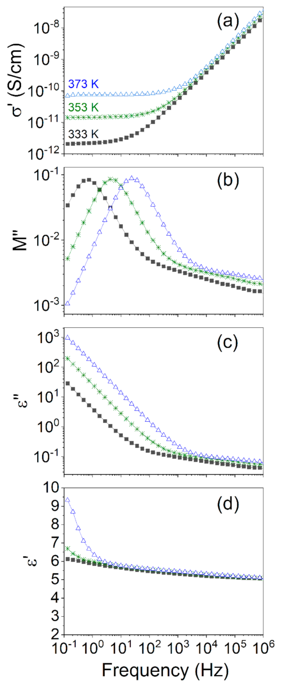 Polymers 13 00956 g004