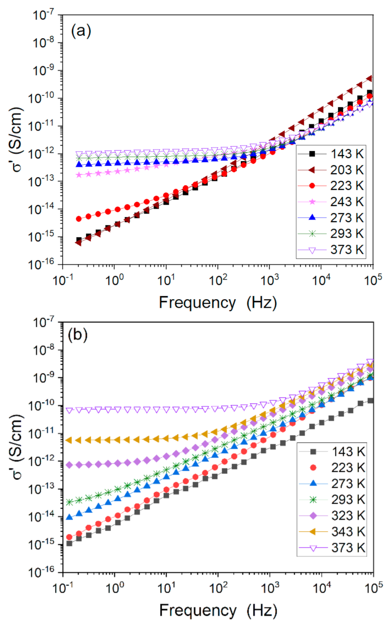 Polymers 13 00956 g005