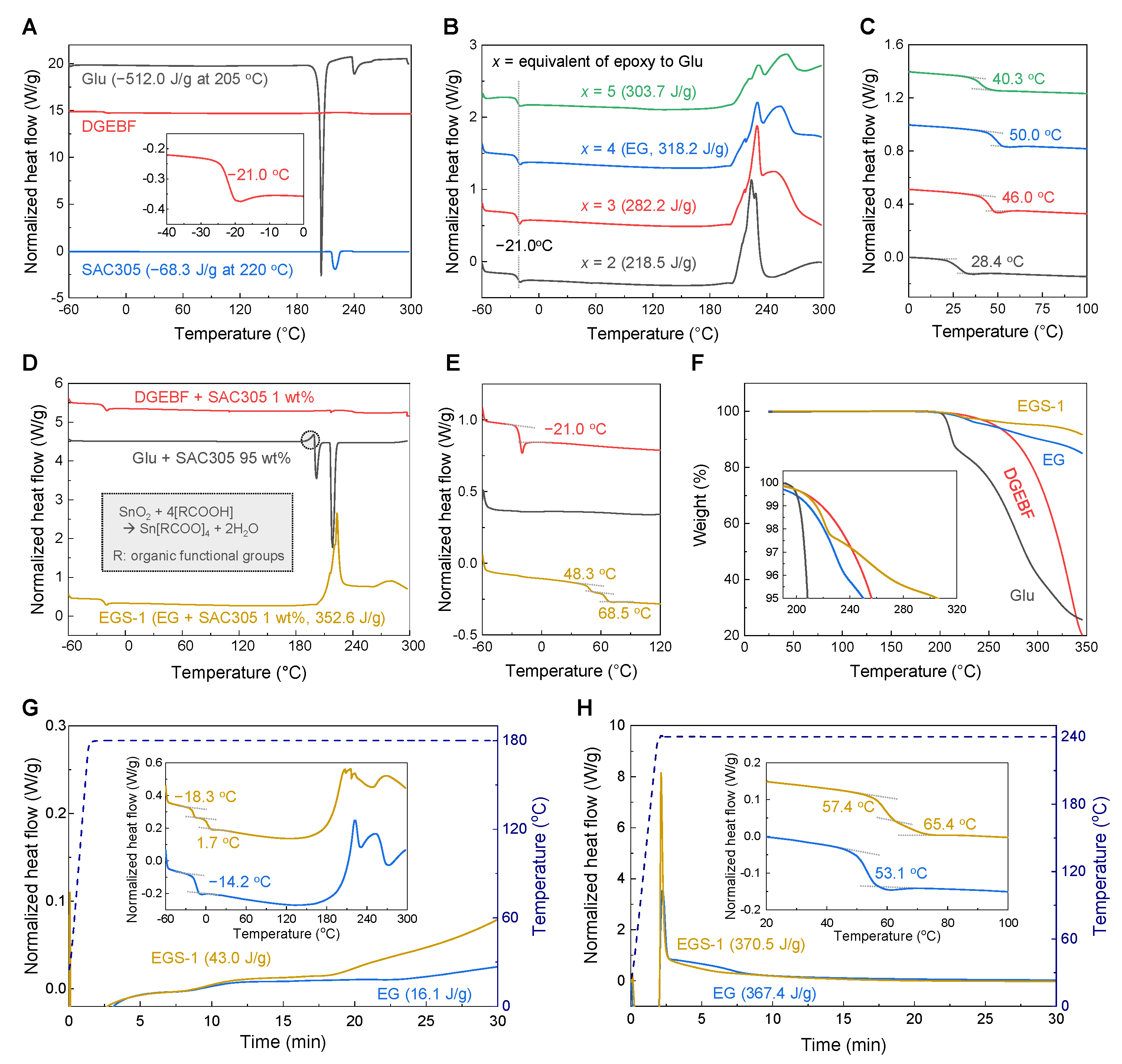 Polymers 13 00957 g002