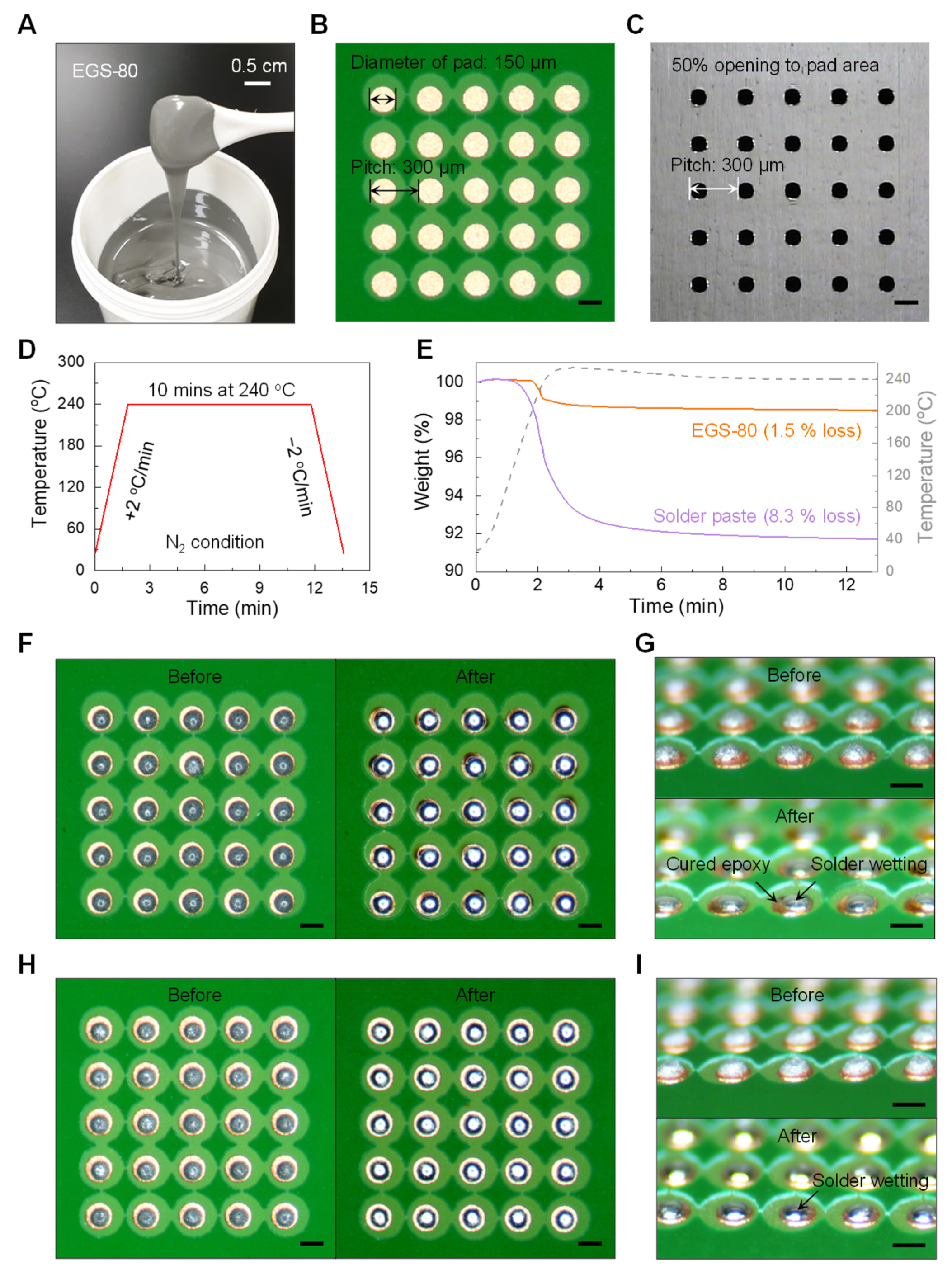 Polymers 13 00957 g006