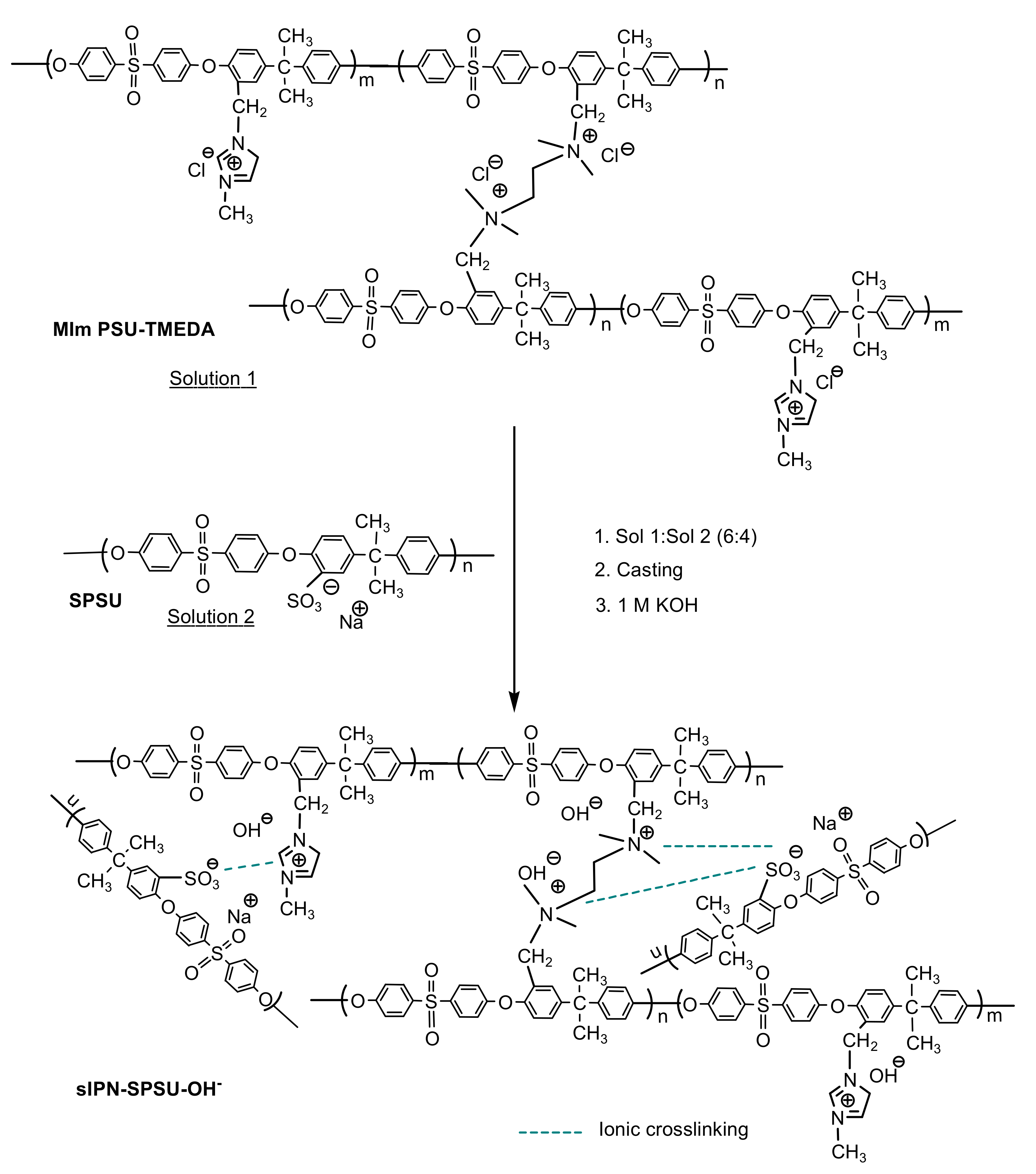 Polymers 13 00958 g002 Polymers 13 00958 g002