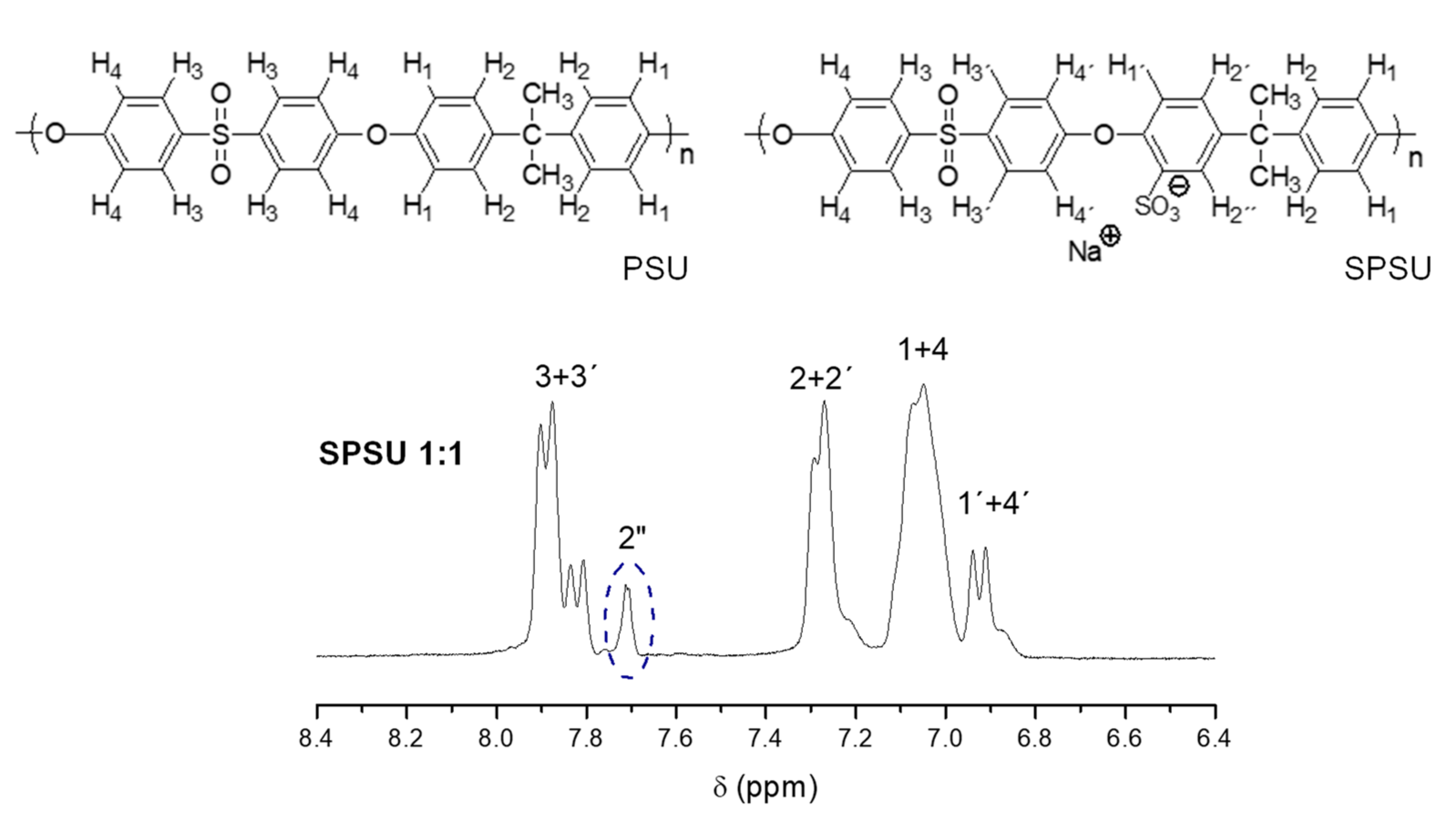 Polymers 13 00958 g003 Polymers 13 00958 g003