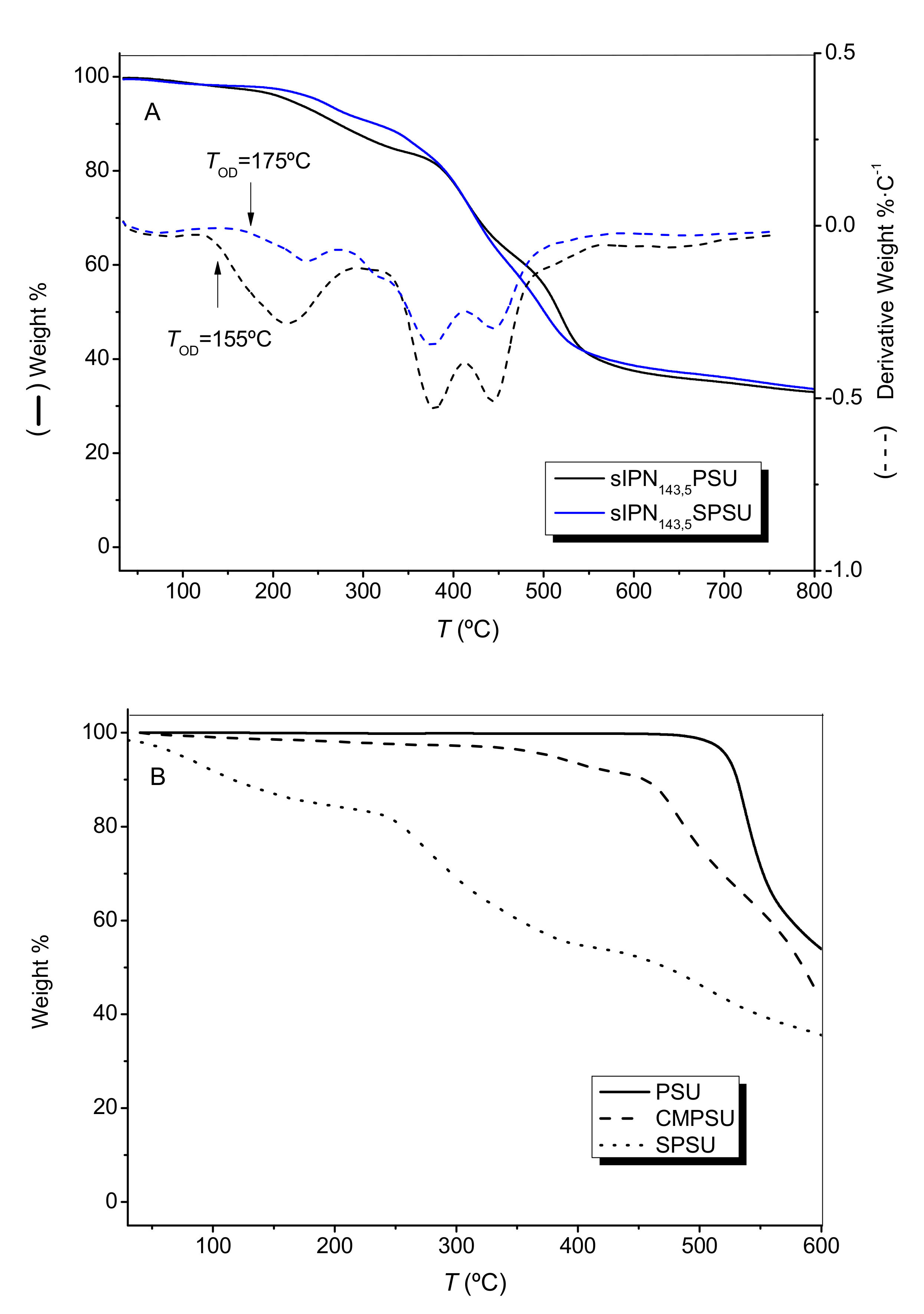 Polymers 13 00958 g004 Polymers 13 00958 g004