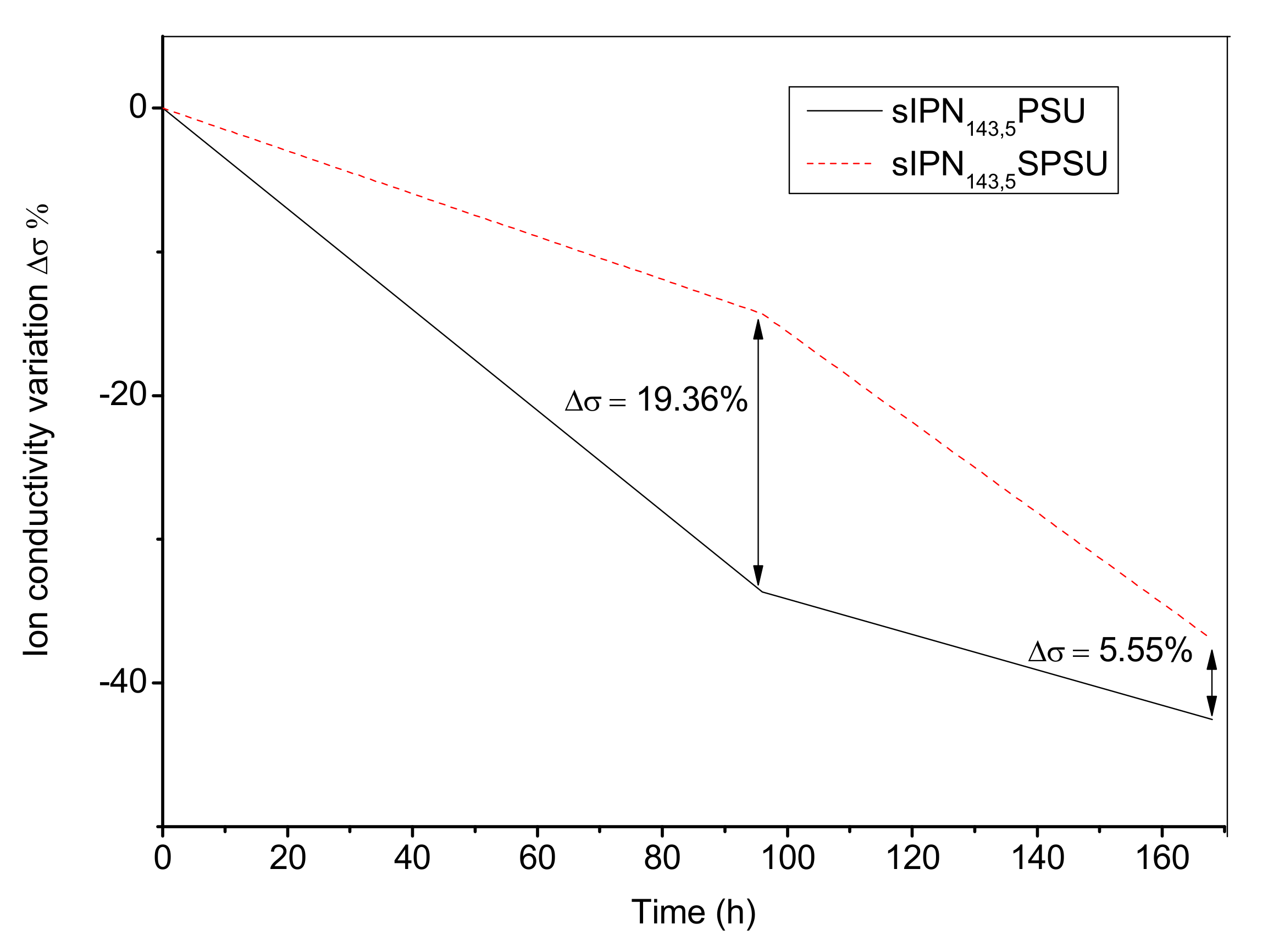 Polymers 13 00958 g007 Polymers 13 00958 g007