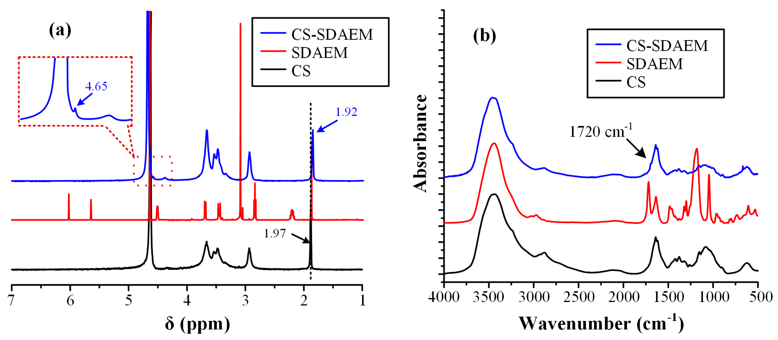Polymers 13 00960 g002 Polymers 13 00960 g002