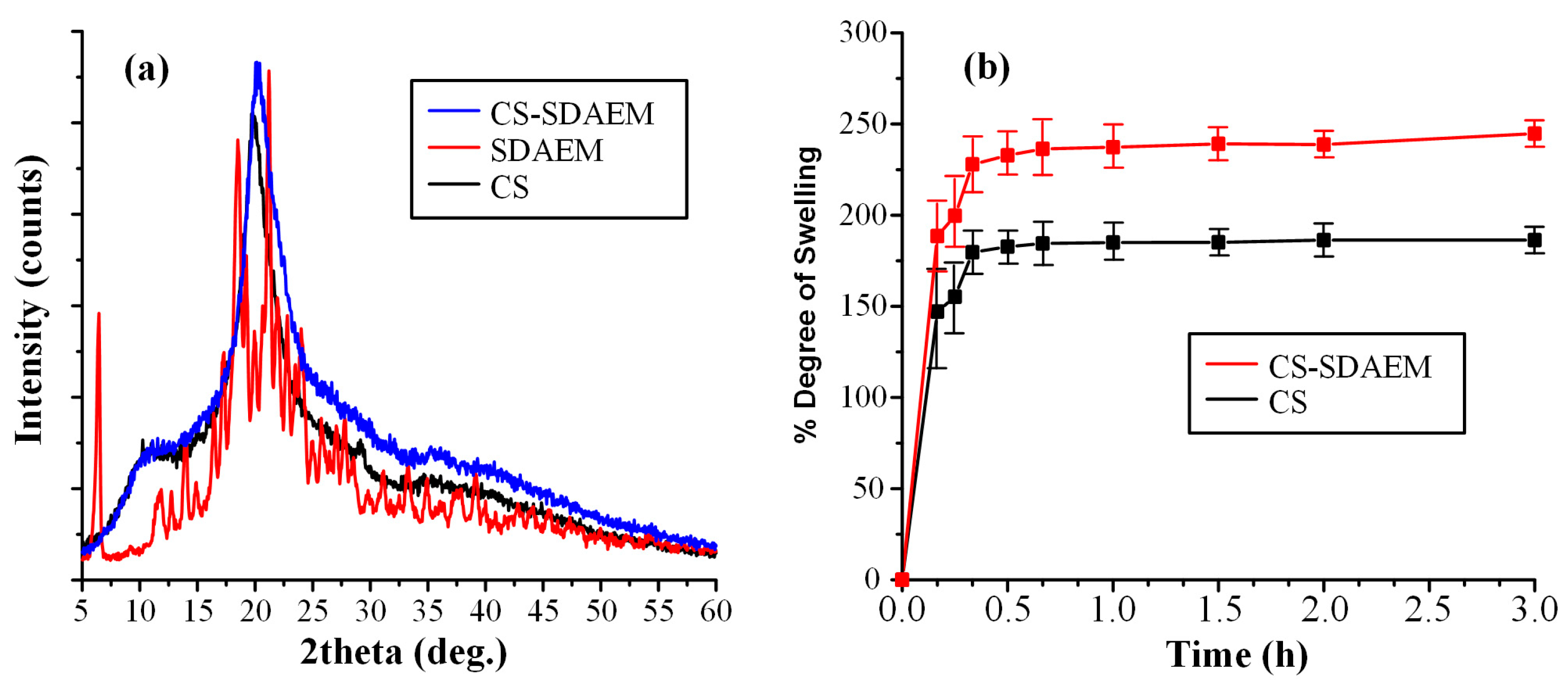 Polymers 13 00960 g003 Polymers 13 00960 g003