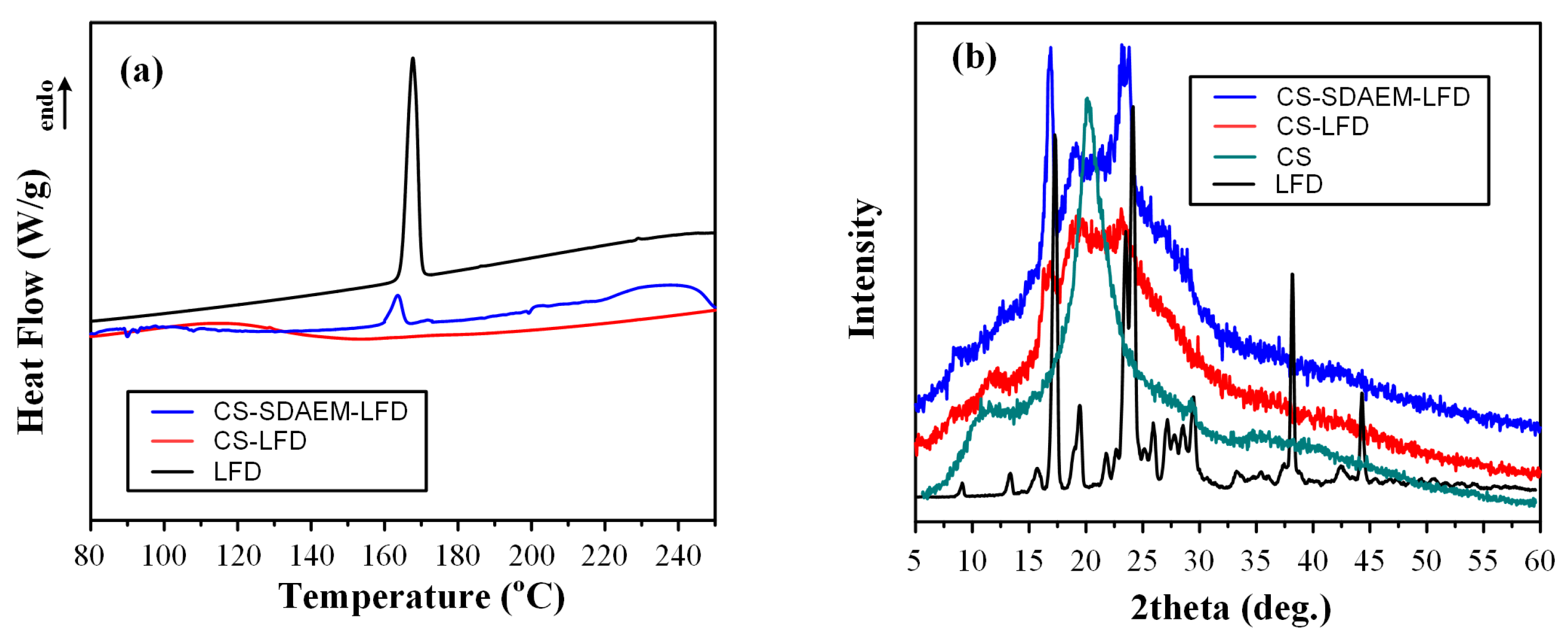 Polymers 13 00960 g005 Polymers 13 00960 g005