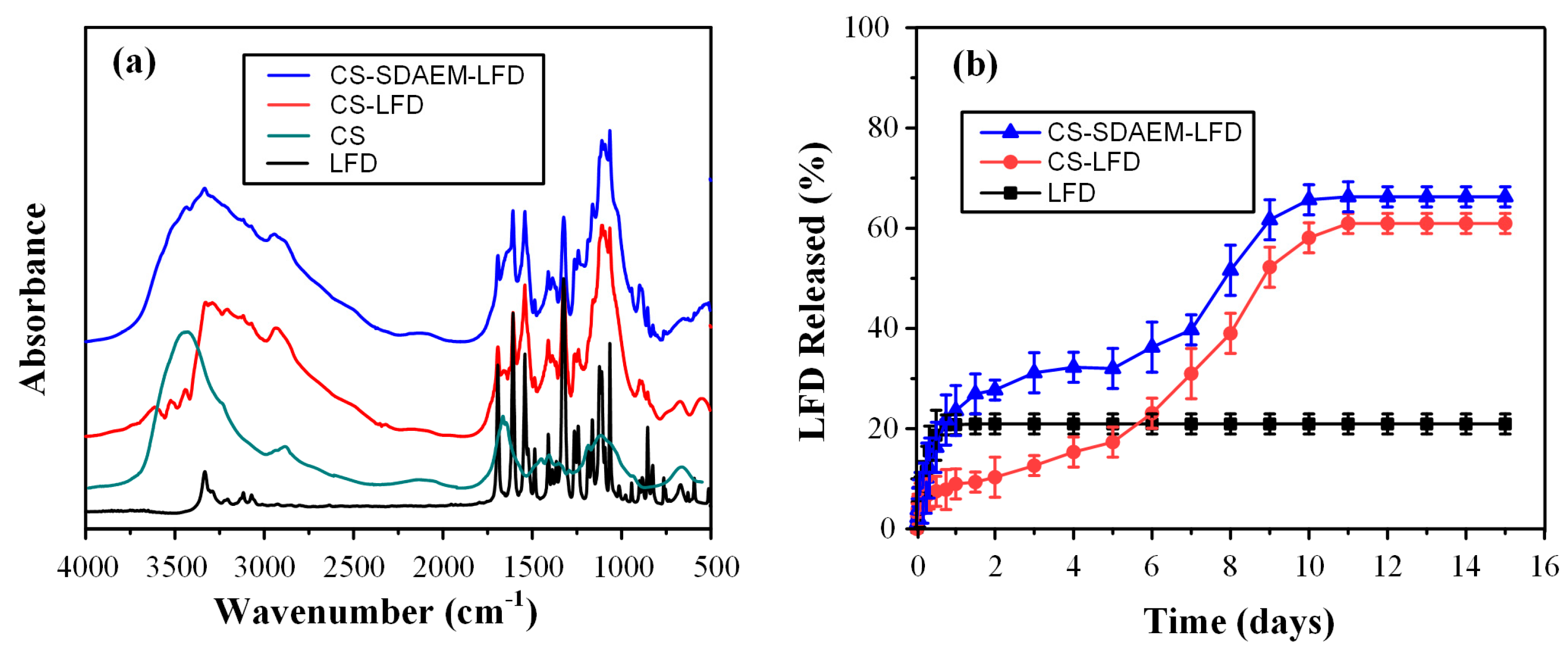 Polymers 13 00960 g006 Polymers 13 00960 g006