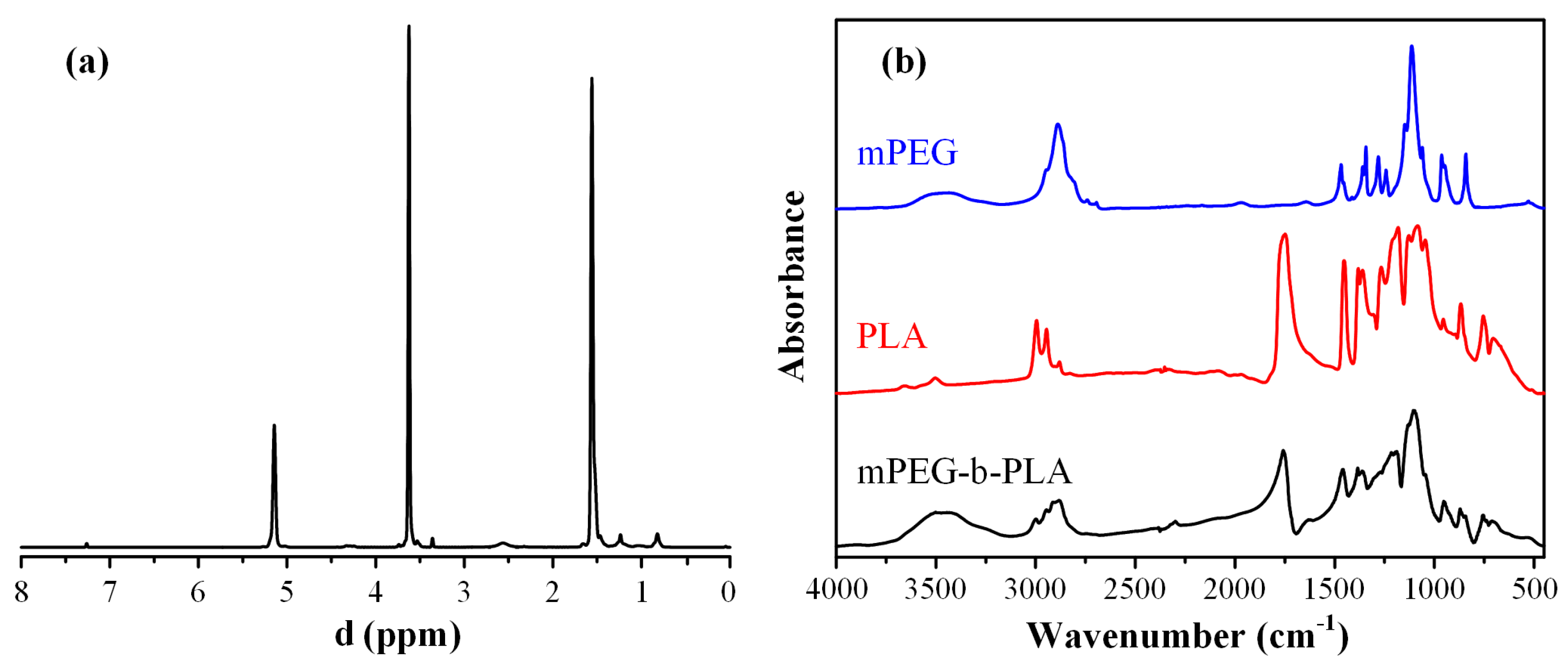 Polymers 13 00960 g007 Polymers 13 00960 g007