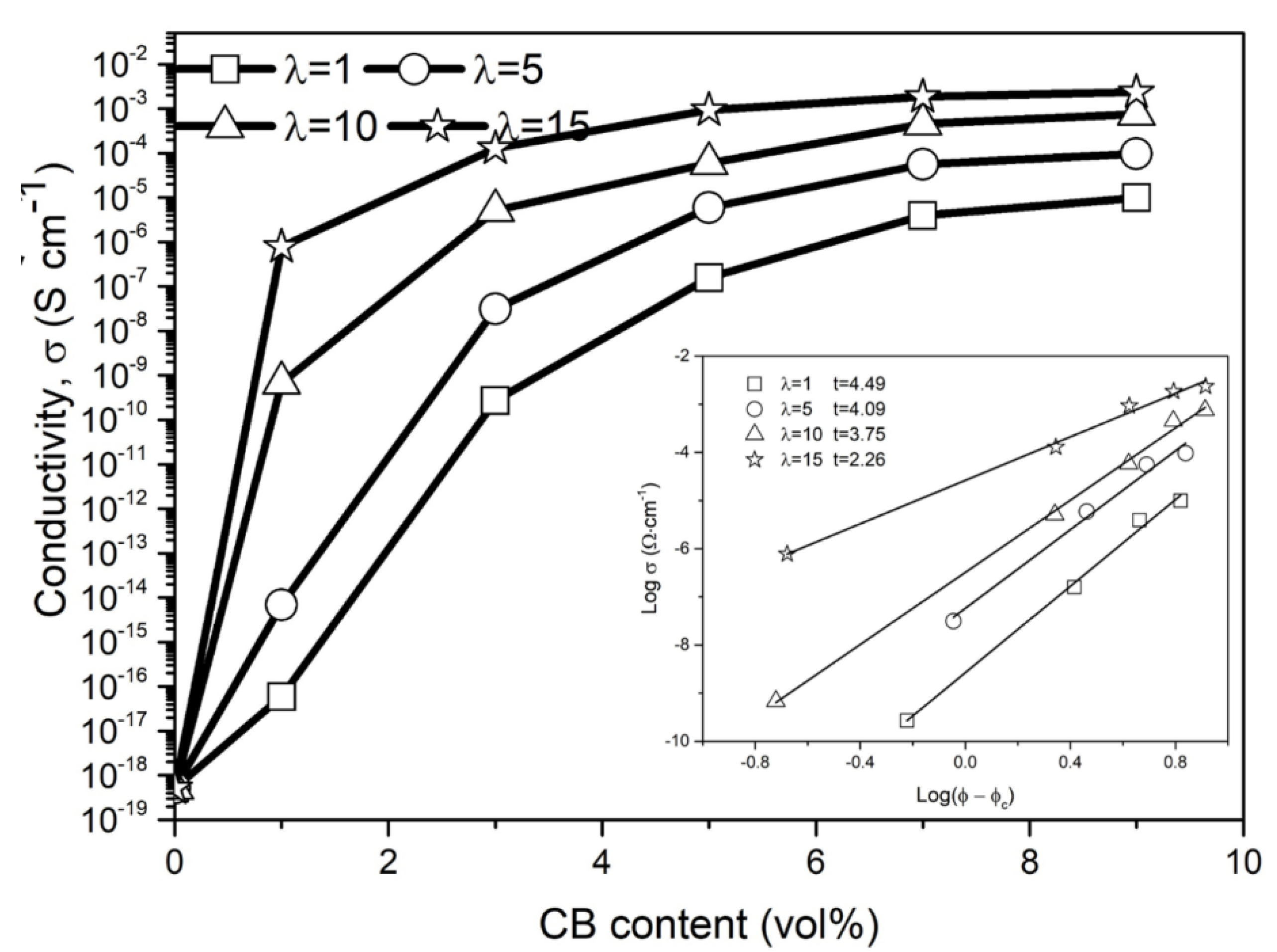 Polymers 13 00961 g005