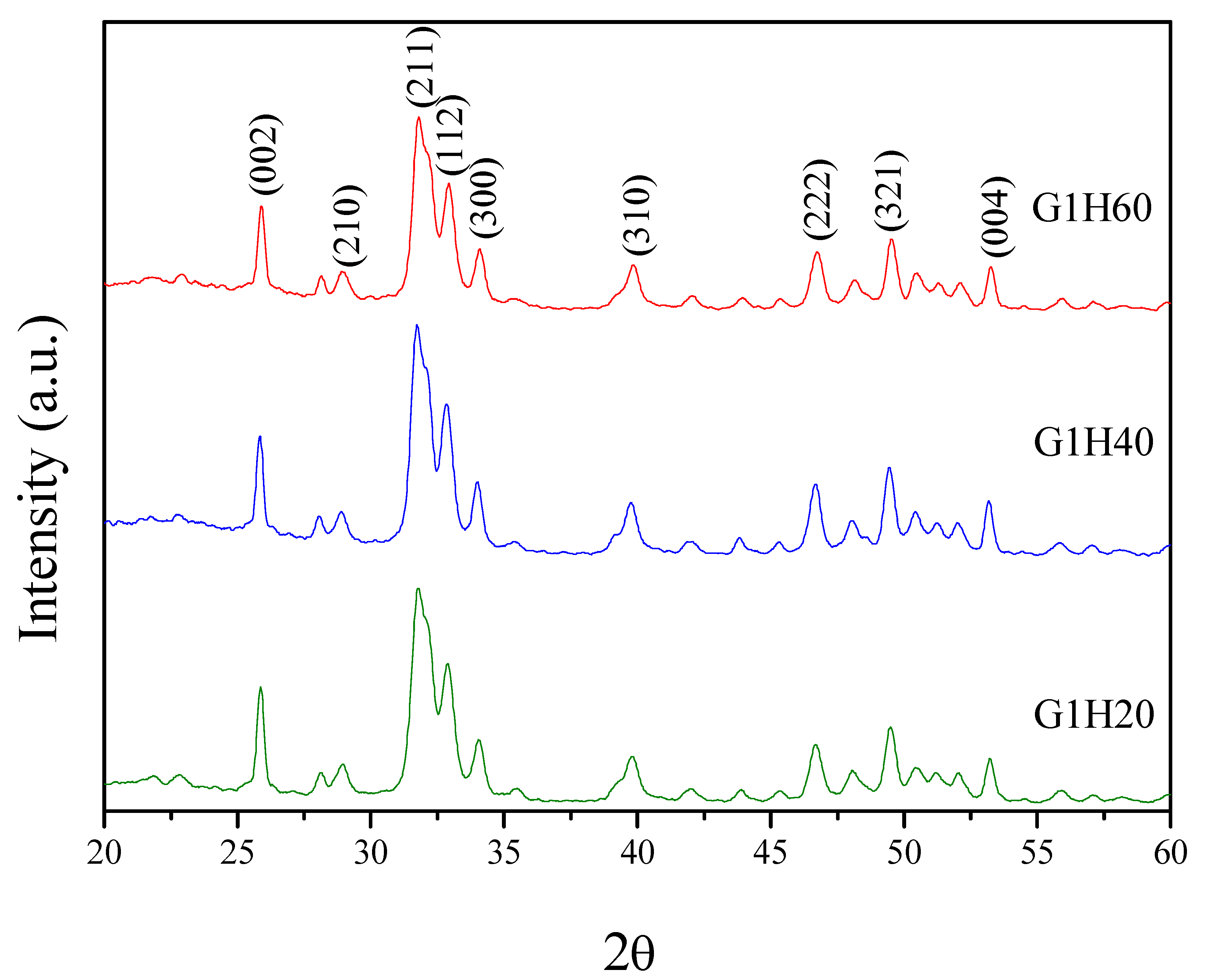 Polymers 13 00962 g003 Polymers 13 00962 g003