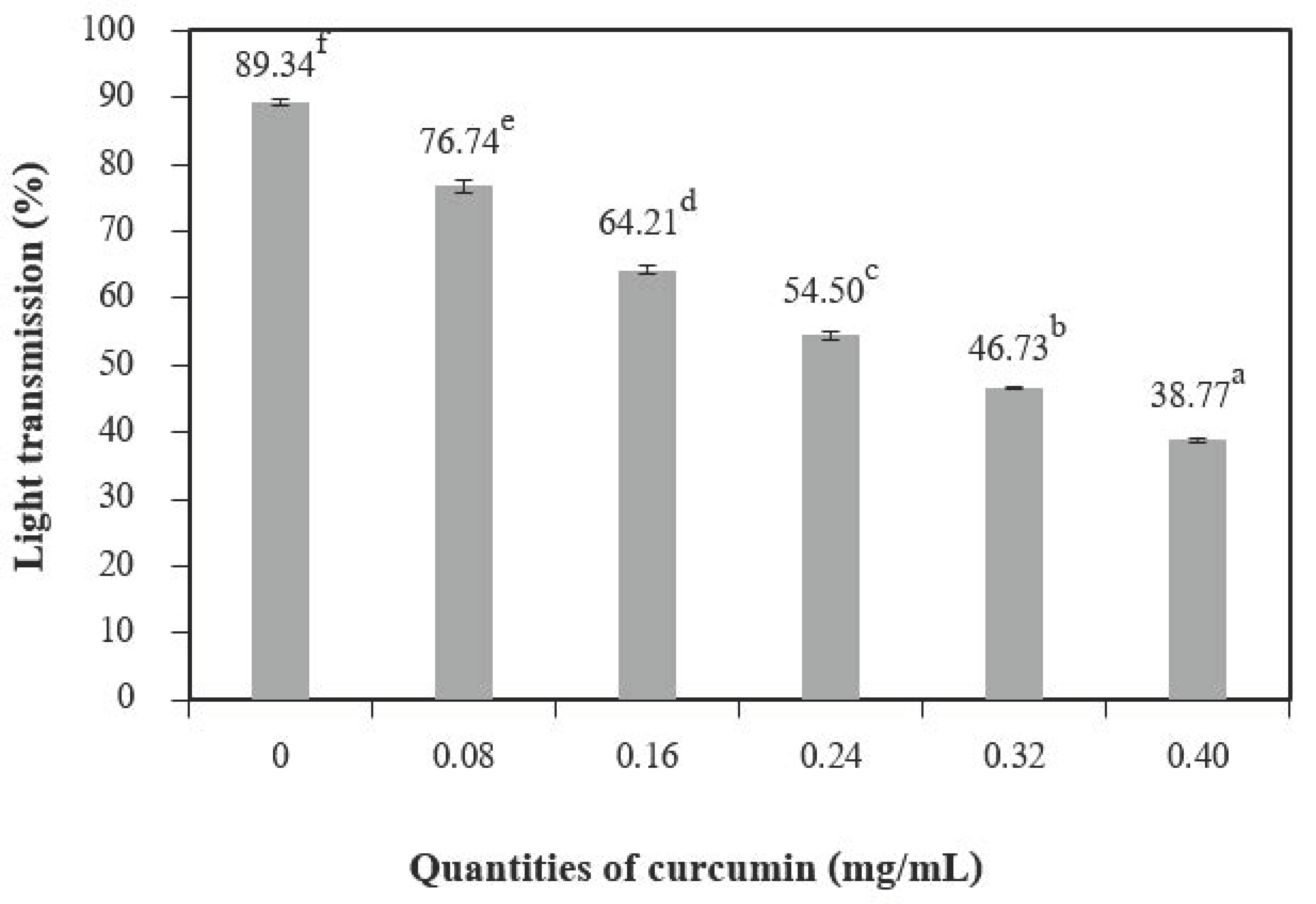 Polymers 13 00963 g003