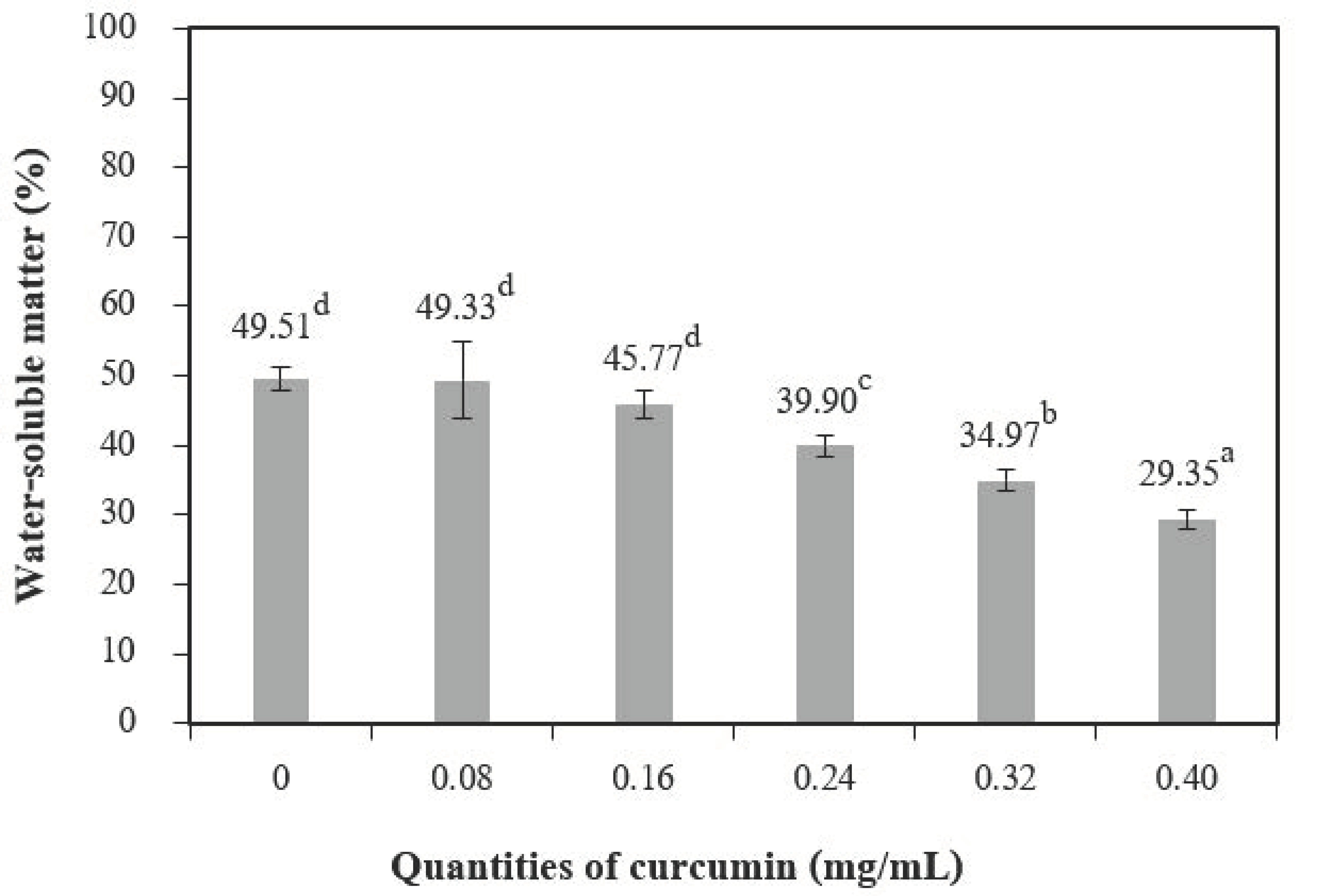 Polymers 13 00963 g005