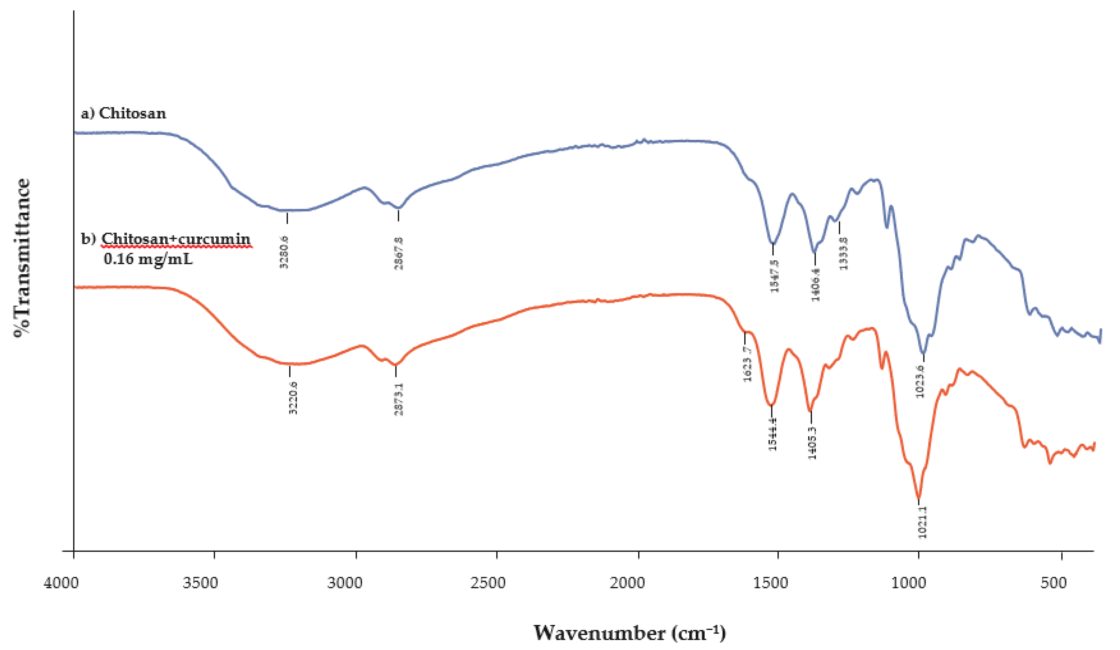Polymers 13 00963 g007