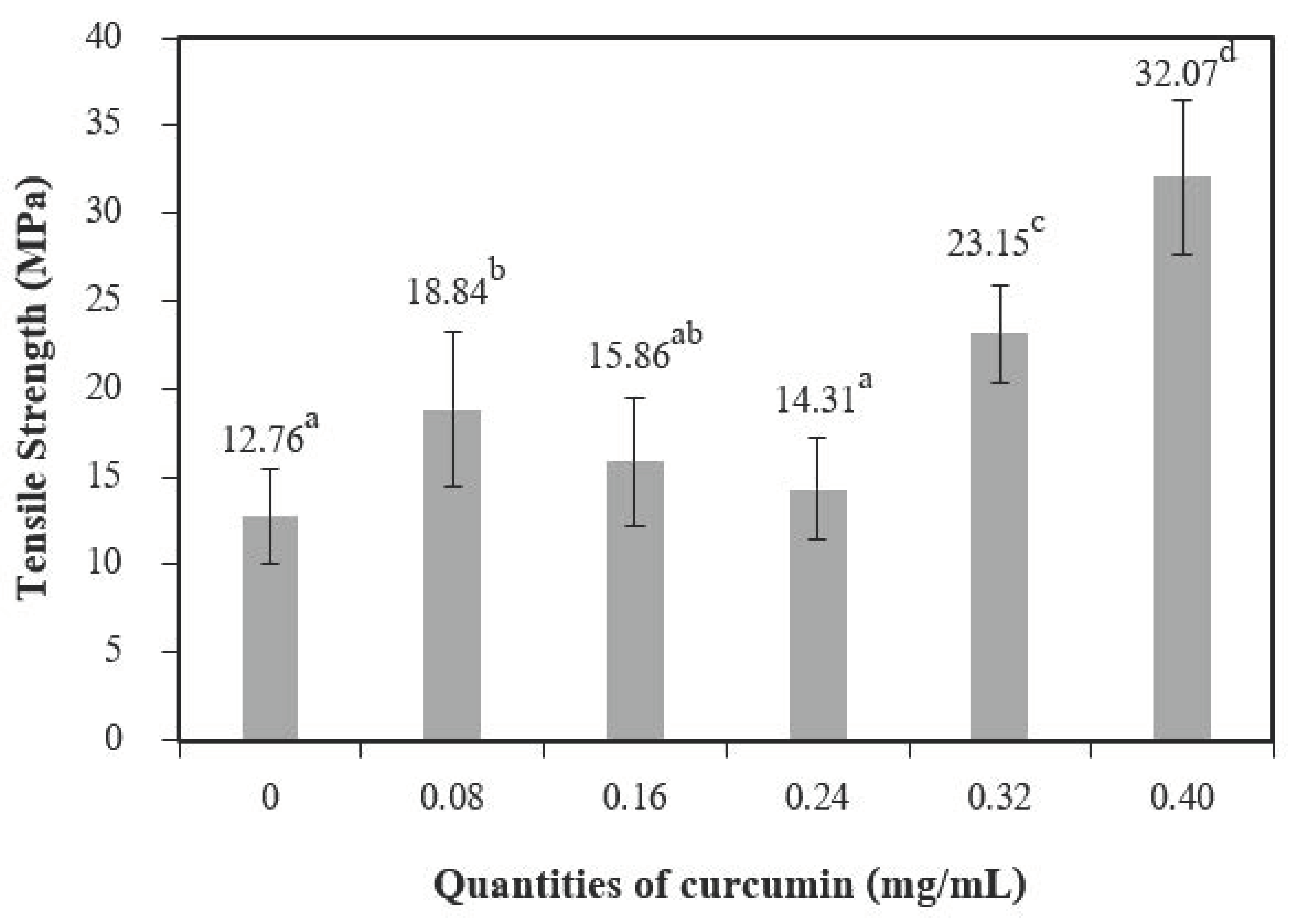 Polymers 13 00963 g008
