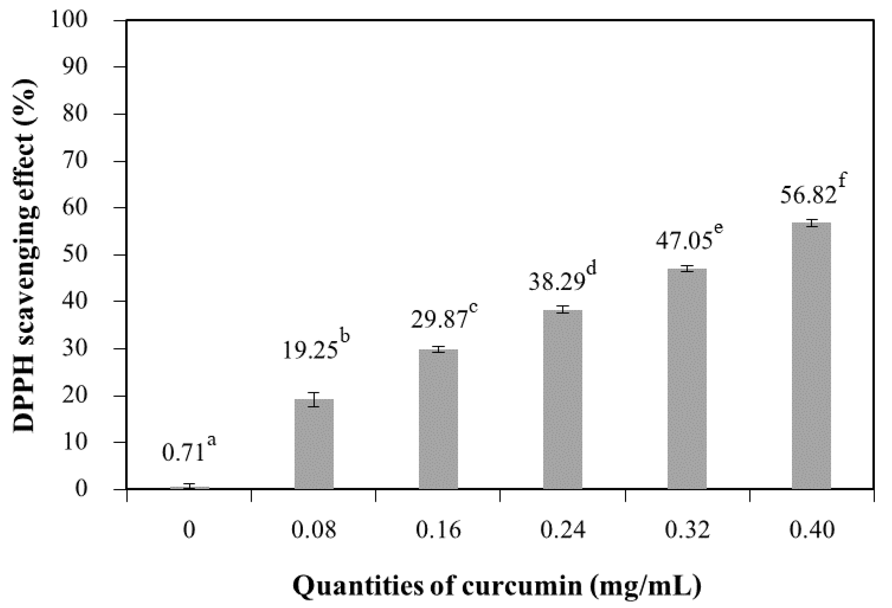 Polymers 13 00963 g010