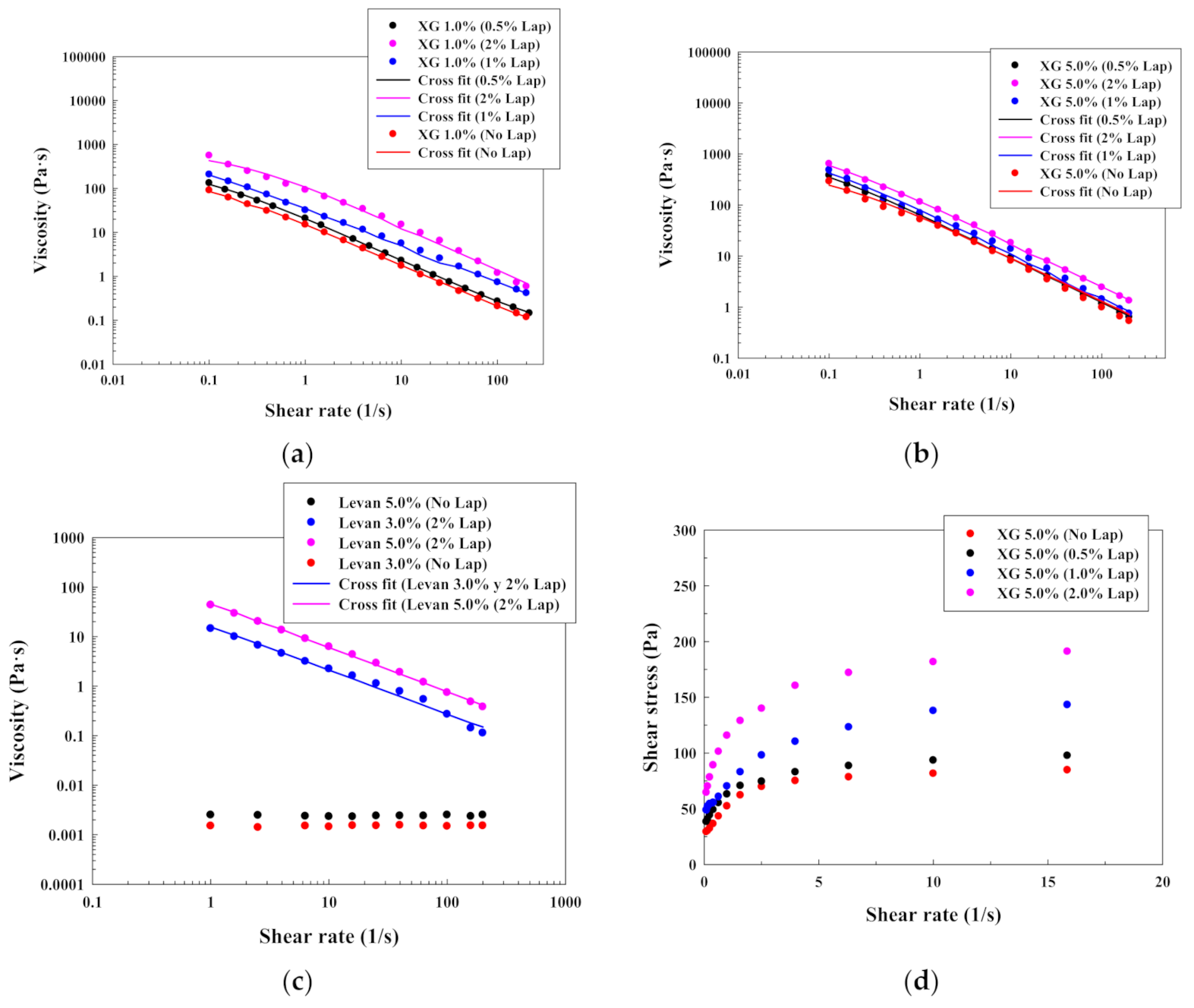 Polymers 13 00966 g004