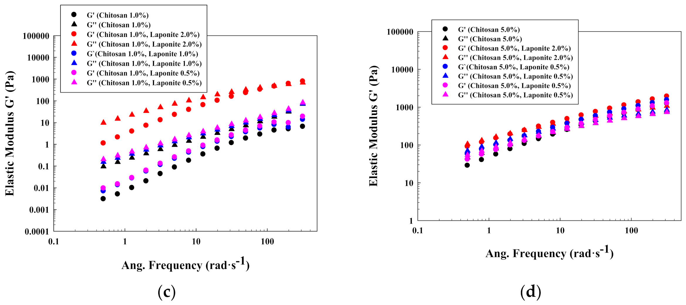 Polymers 13 00966 g005b
