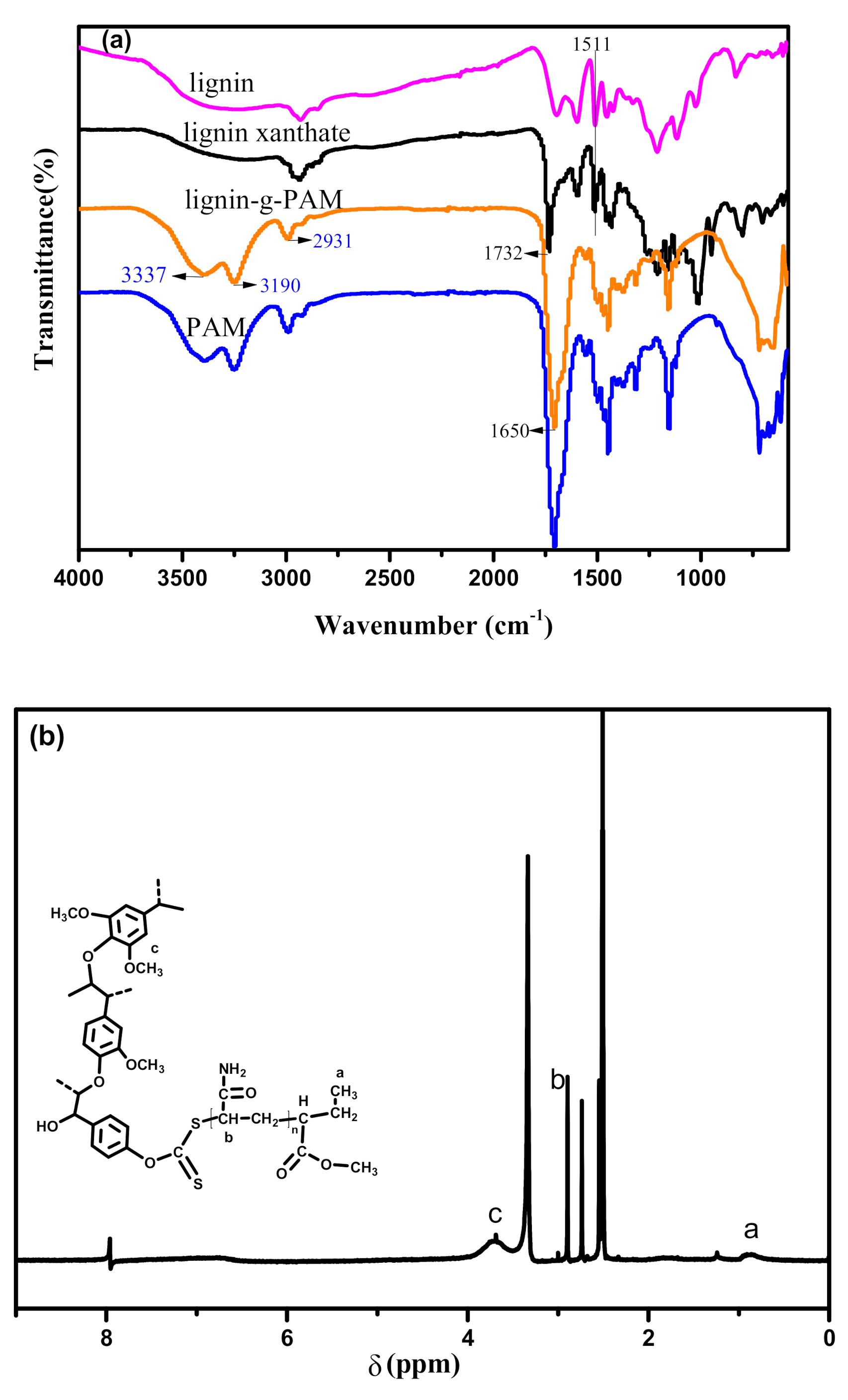 Polymers 13 00968 g002