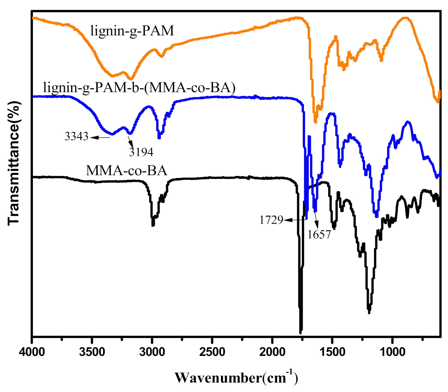 Polymers 13 00968 g004