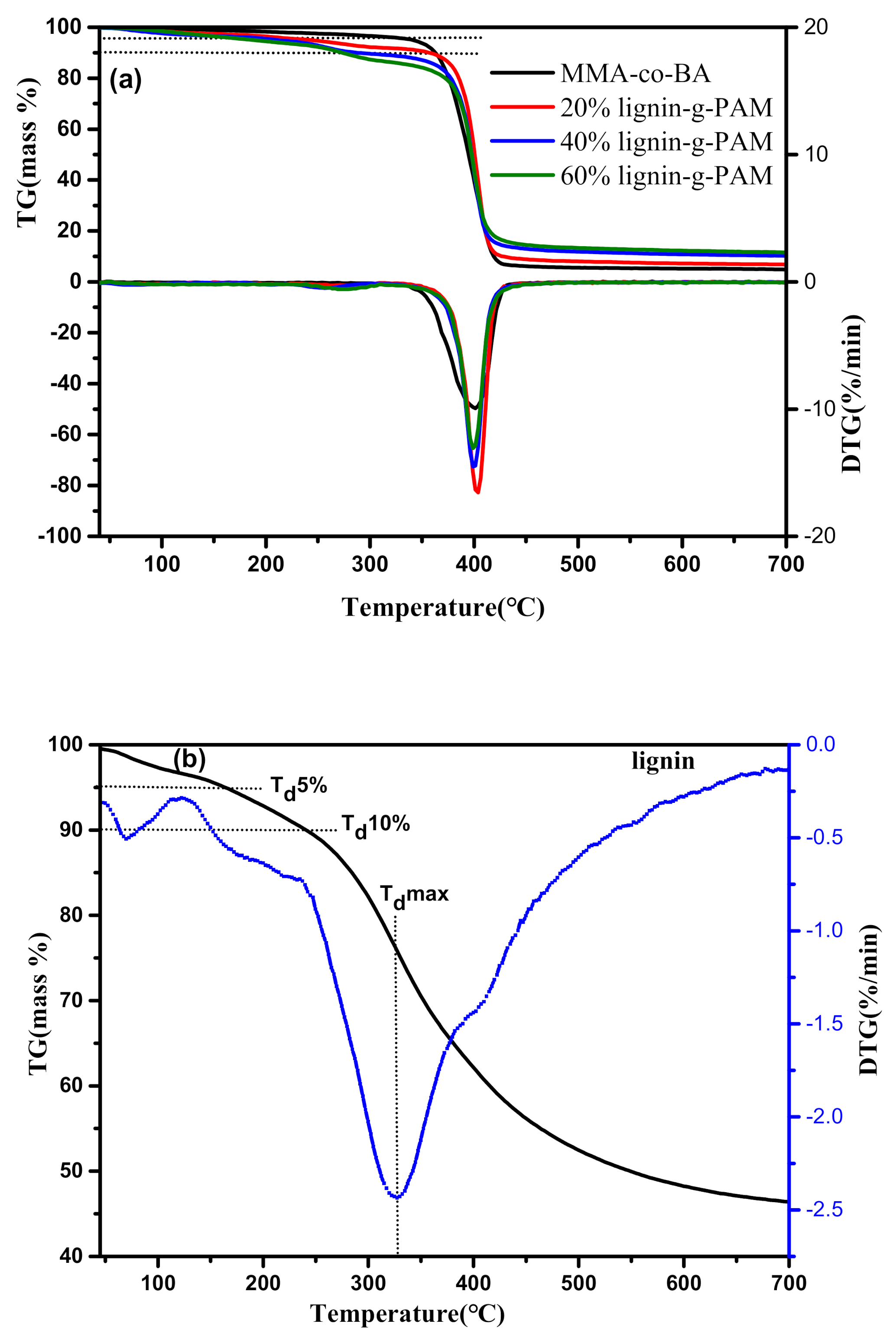 Polymers 13 00968 g007