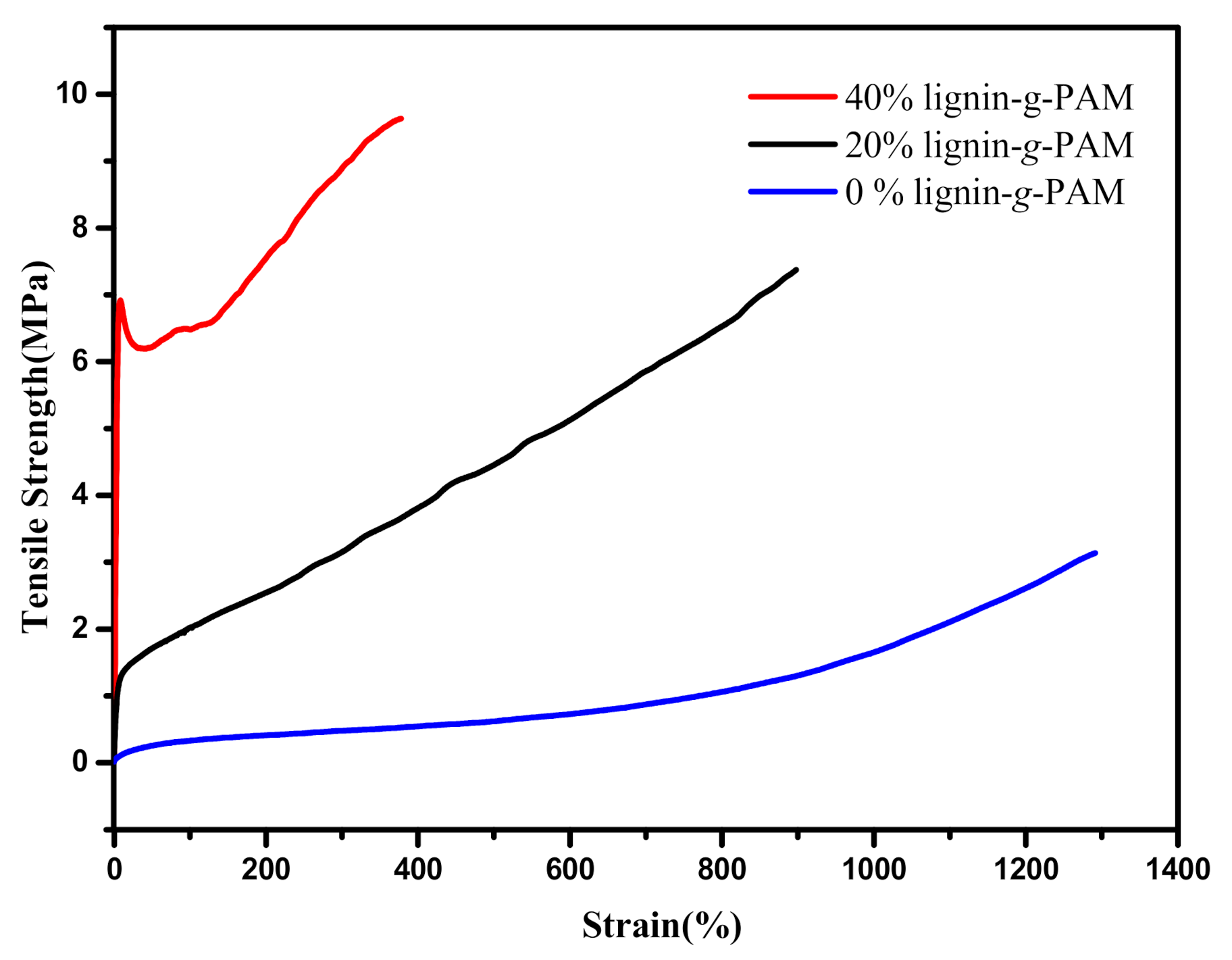 Polymers 13 00968 g008