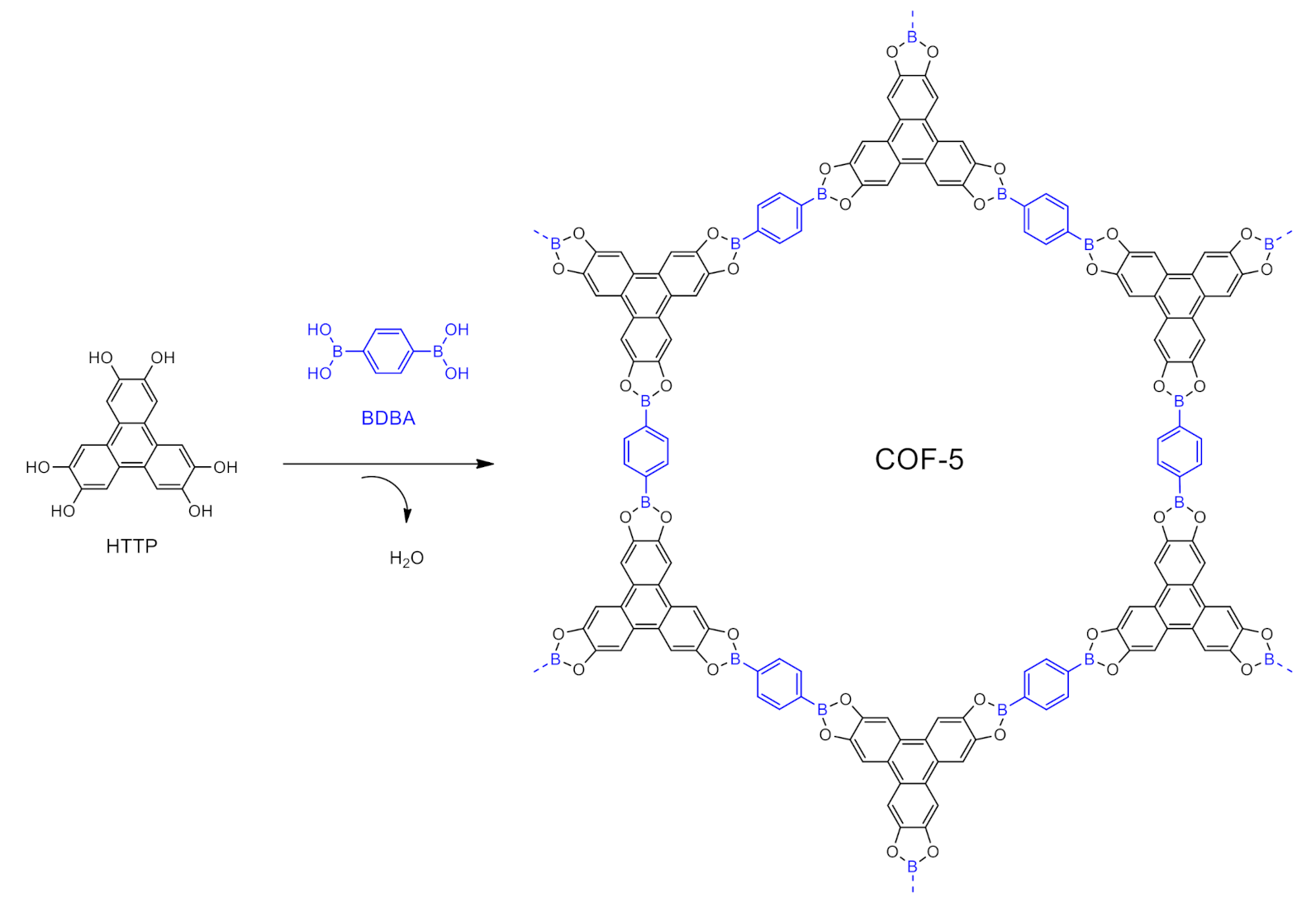 Polymers 13 00970 sch001