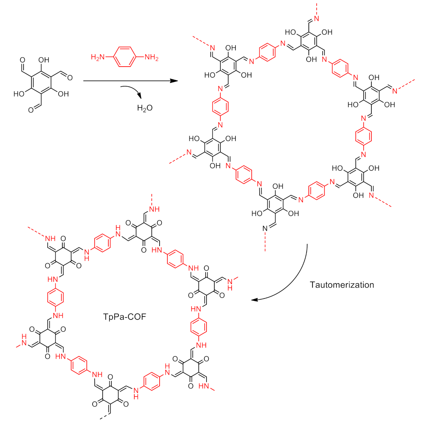 Polymers 13 00970 sch002
