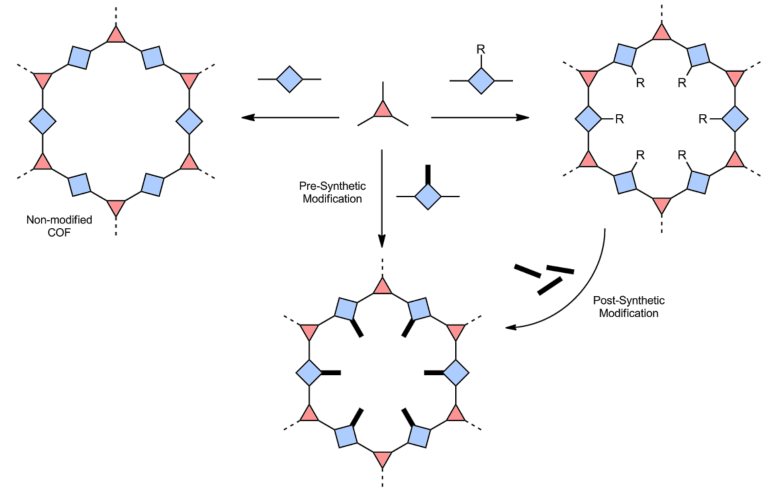 Polymers 13 00970 sch003