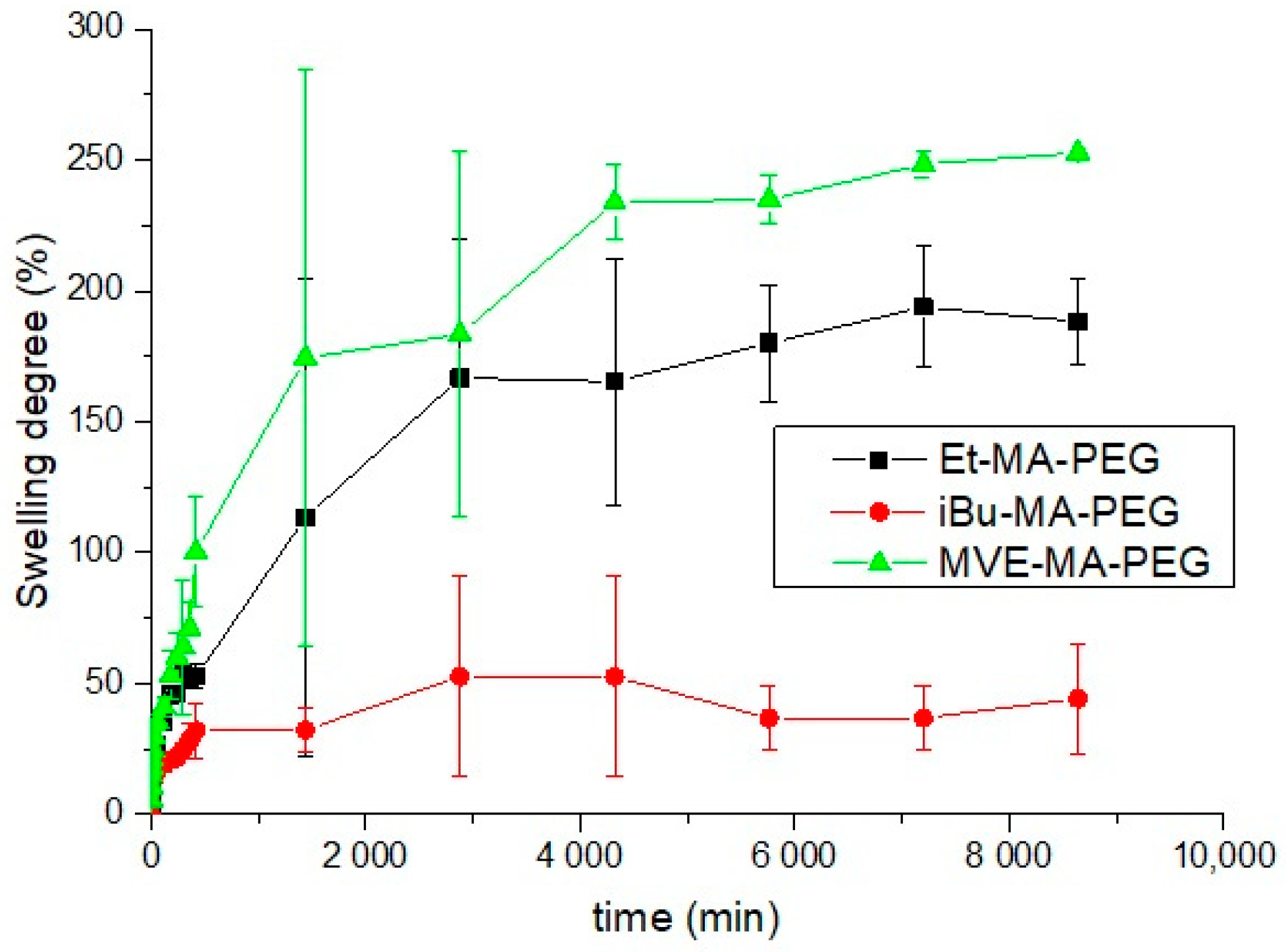 Polymers 13 00972 g003 Polymers 13 00972 g003