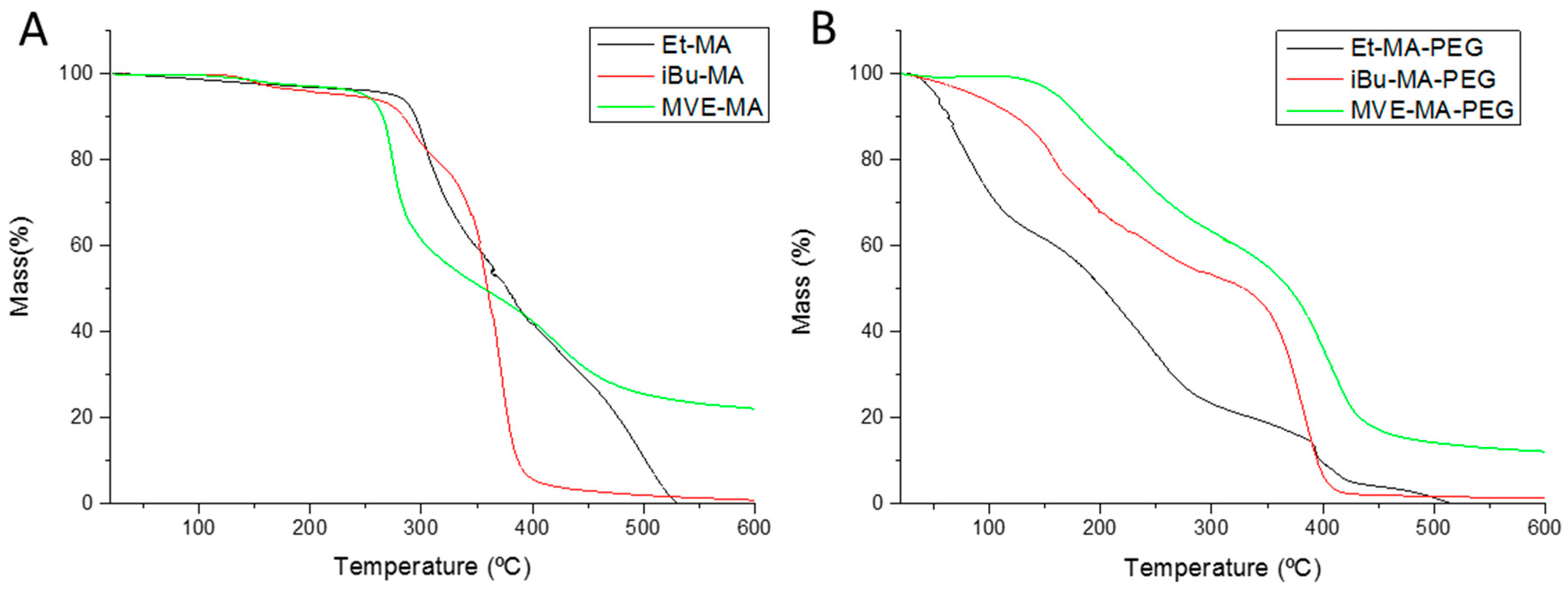 Polymers 13 00972 g004 Polymers 13 00972 g004
