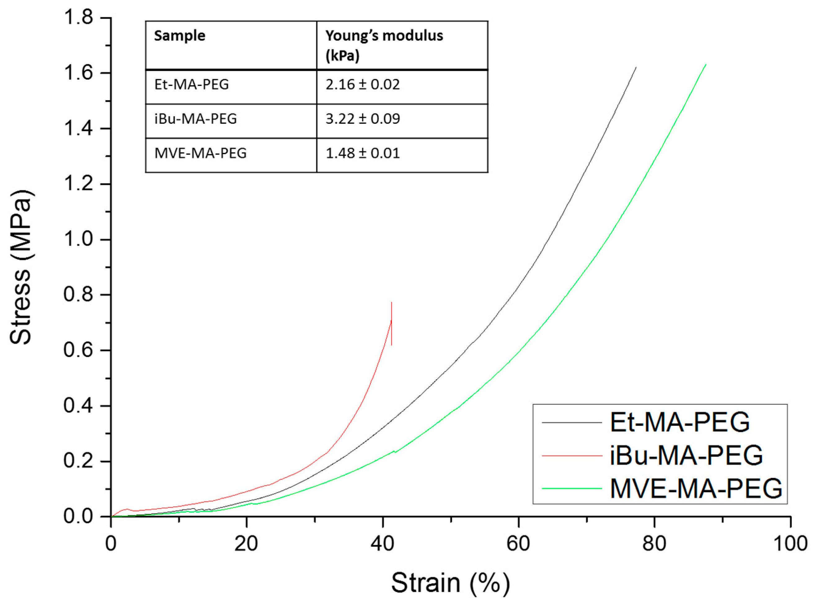 Polymers 13 00972 g005 Polymers 13 00972 g005