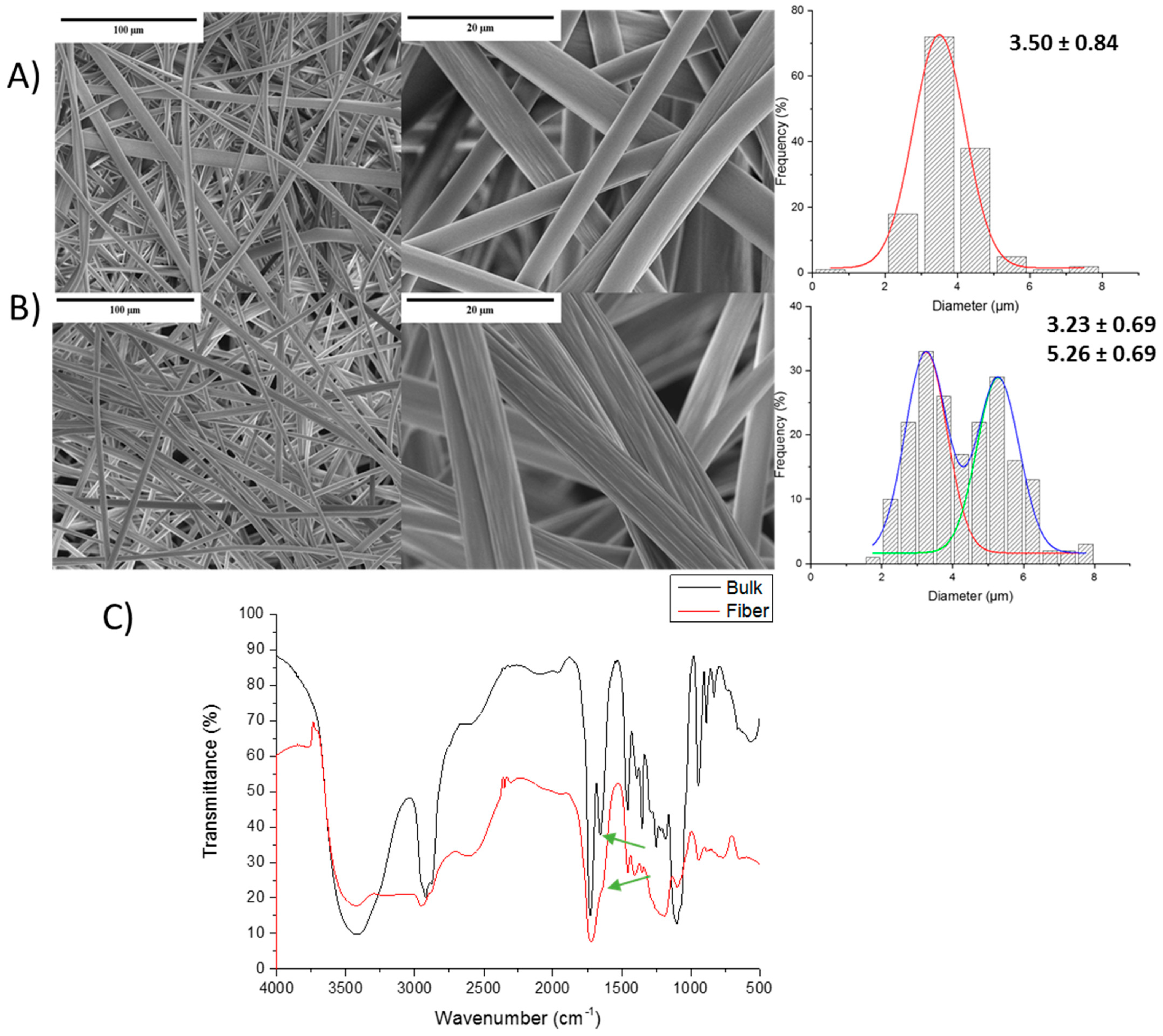 Polymers 13 00972 g006 Polymers 13 00972 g006