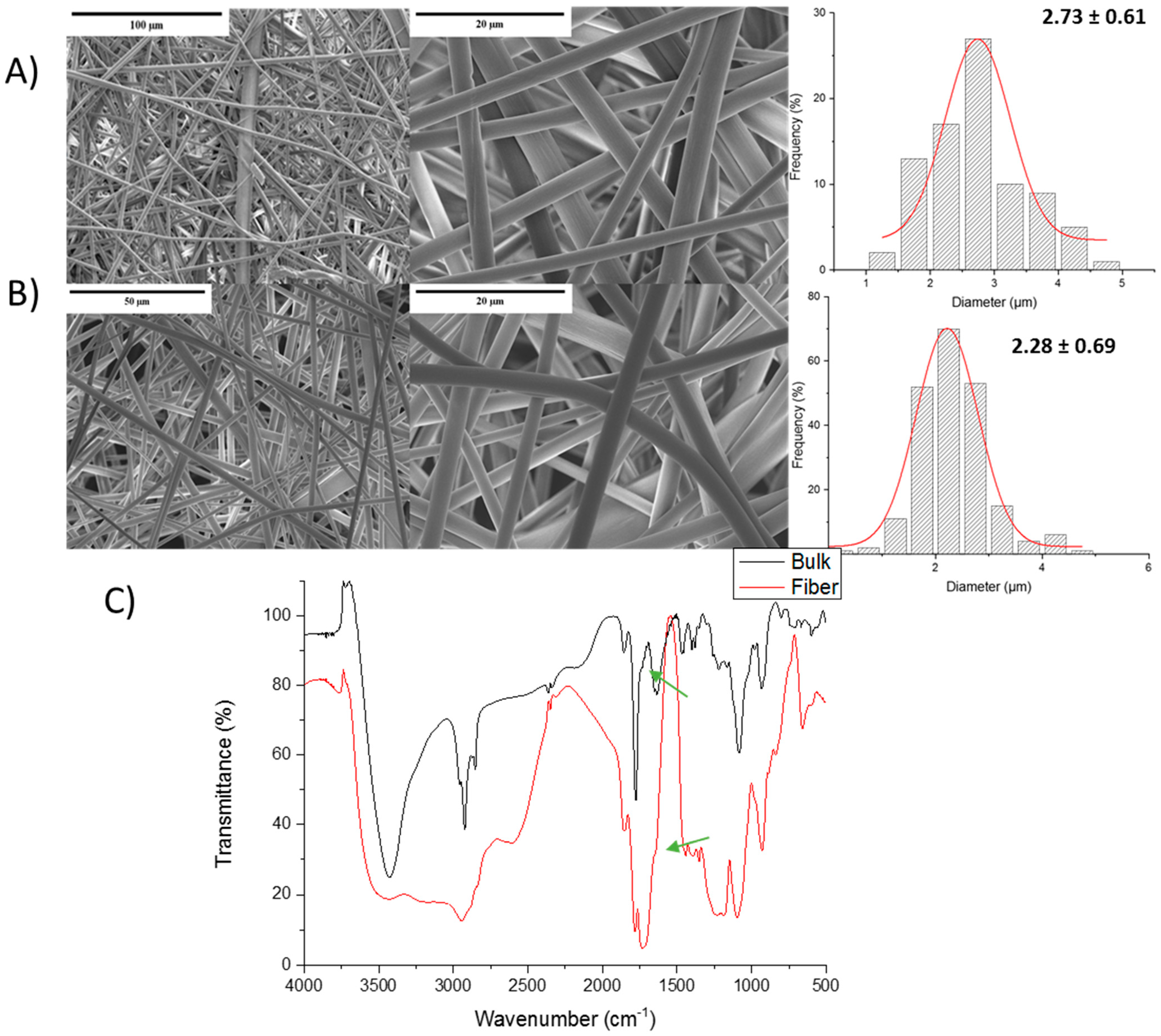 Polymers 13 00972 g008 Polymers 13 00972 g008