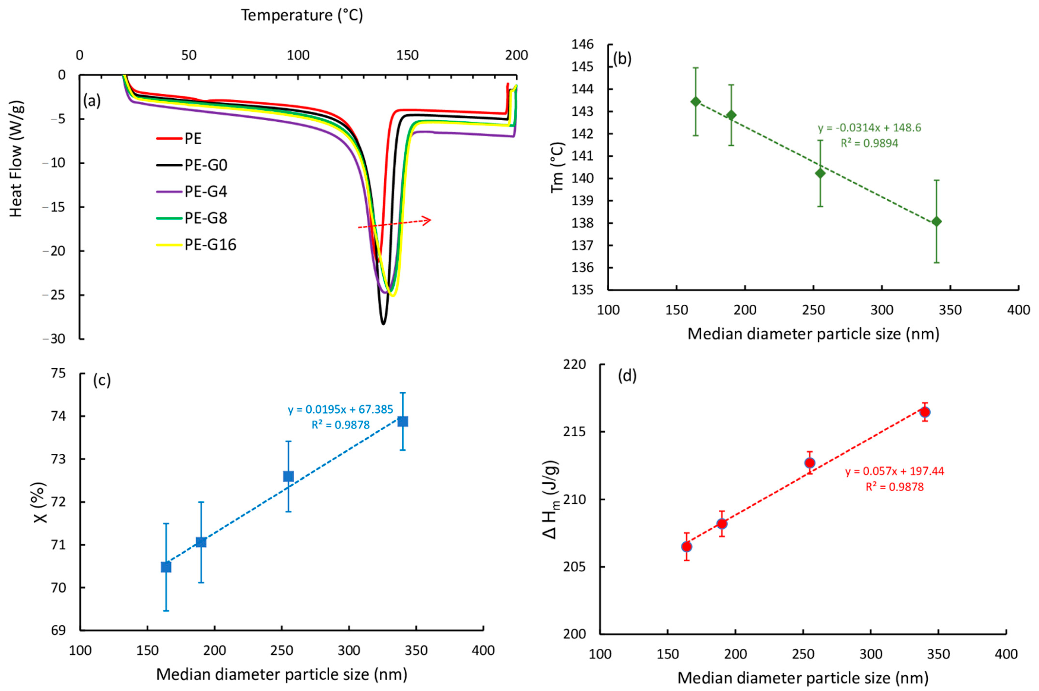 Polymers 13 00975 g007